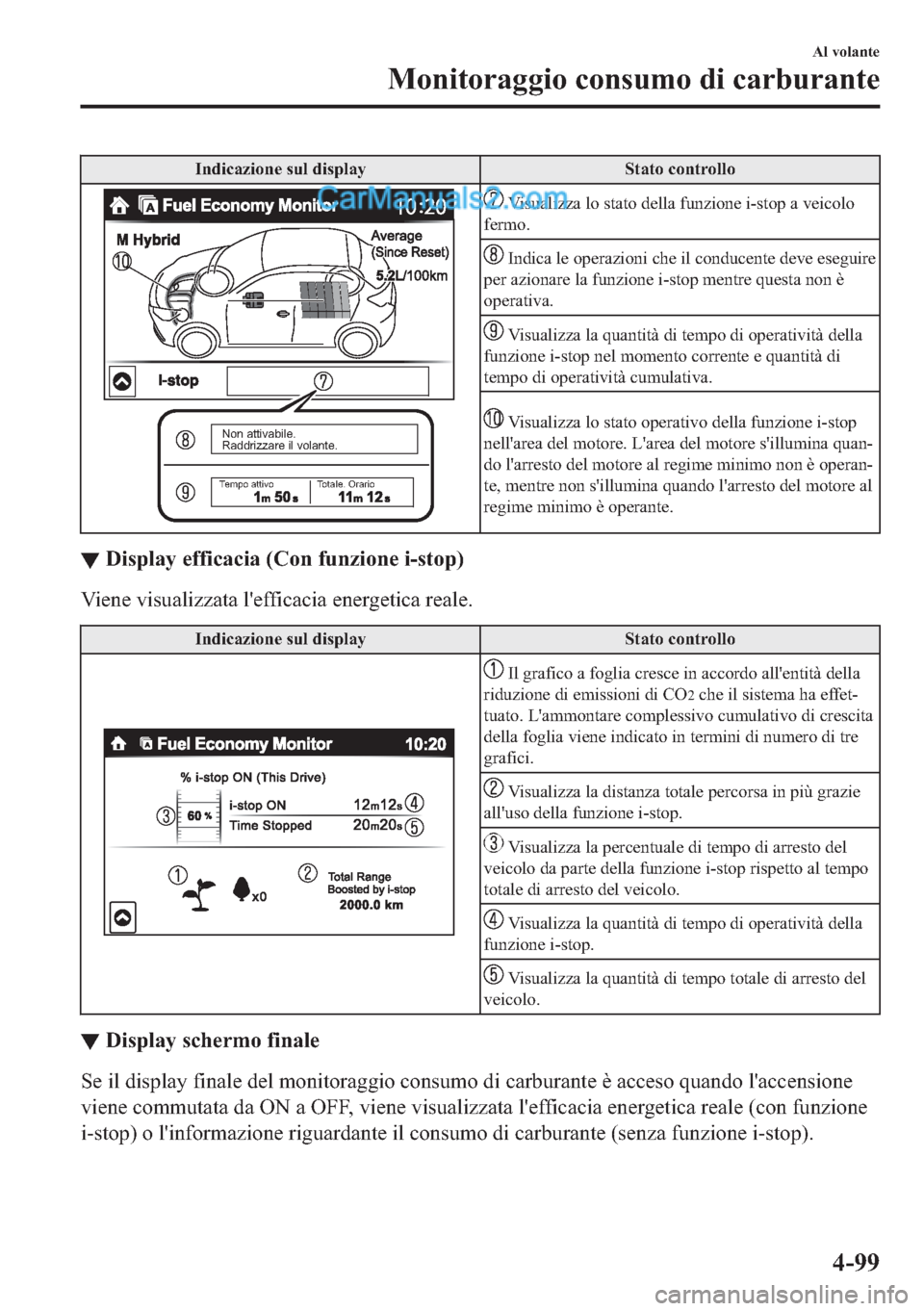 MAZDA MODEL 2 2019  Manuale del proprietario (in Italian) �,�Q�G�L�F�D�]�L�R�Q�H��V�X�O��G�L�V�S�O�D�\ �6�W�D�W�R��F�R�Q�W�U�R�O�O�R
Non attivabile.
Raddrizzare il volante.
Tempo attivoTotale. Orario
��9�L�V�X�D�O�L�]�]�D��O�R��V�W�D�W�R��G�H�O�O�D��