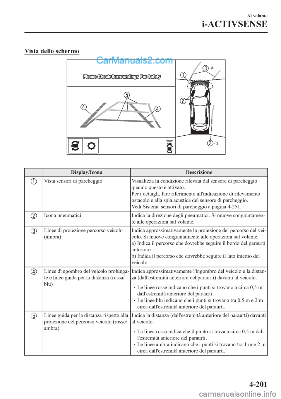 MAZDA MODEL 2 2019  Manuale del proprietario (in Italian) �9�L�V�W�D��G�H�O�O�R��V�F�K�H�U�P�R
-b
-a
�
��L�V�S�O�D�\��,�F�R�Q�D ��H�V�F�U�L�]�L�R�Q�H
�9�L�V�W�D��V�H�Q�V�R�U�L��G�L��S�D�U�F�K�H�J�J�L�R �9�L�V�X�D�O�L�]�]�D��O�D��F�R�Q�G�L�]�L�R�Q�