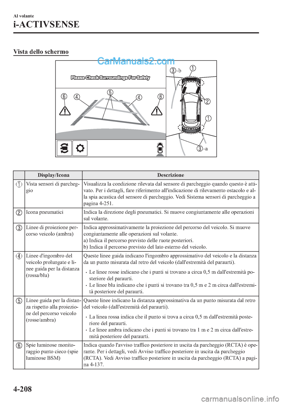 MAZDA MODEL 2 2019  Manuale del proprietario (in Italian) �9�L�V�W�D��G�H�O�O�R��V�F�K�H�U�P�R
-a
-b
�
��L�V�S�O�D�\��,�F�R�Q�D ��H�V�F�U�L�]�L�R�Q�H
�9�L�V�W�D��V�H�Q�V�R�U�L��G�L��S�D�U�F�K�H�J(
�J�L�R�9�L�V�X�D�O�L�]�]�D��O�D��F�R�Q�G�L�]�L�R�