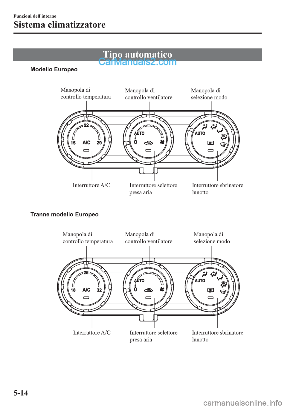 MAZDA MODEL 2 2019  Manuale del proprietario (in Italian) �7�L�S�R��D�X�W�R�P�D�W�L�F�R
Manopola di 
controllo temperaturaManopola di 
controllo ventilatoreManopola di 
selezione modo
Interruttore A/C Interruttore  selettore 
presa ariaInterruttore sbrinato