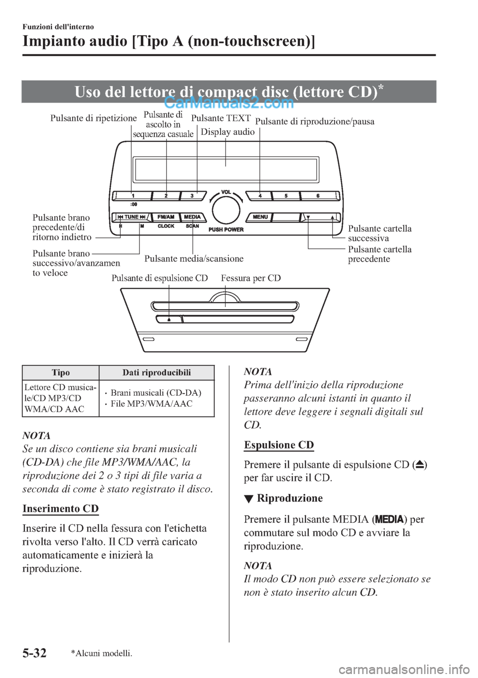 MAZDA MODEL 2 2019  Manuale del proprietario (in Italian) �8�V�R��G�H�O��O�H�W�W�R�U�H��G�L��F�R�P�S�D�F�W��G�L�V�F���O�H�W�W�R�U�H��&���
Pulsante di espulsione CDFessura per CD Pulsante media/scansionePulsante cartella 
precedente Pulsante cartel