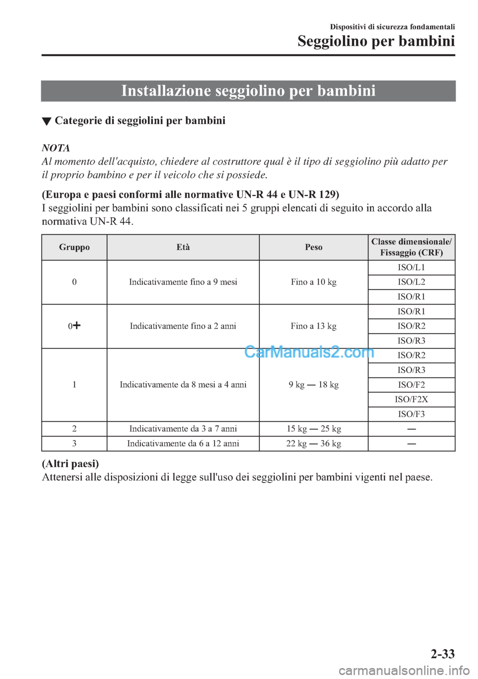 MAZDA MODEL 2 2019  Manuale del proprietario (in Italian) �,�Q�V�W�D�O�O�D�]�L�R�Q�H��V�H�J�J�L�R�O�L�Q�R��S�H�U��E�D�P�E�L�Q�L
▼�&�D�W�H�J�R�U�L�H��G�L��V�H�J�J�L�R�O�L�Q�L��S�H�U��E�D�P�E�L�Q�L
NOTA
Al momento dellacquisto, chiedere al costruttor