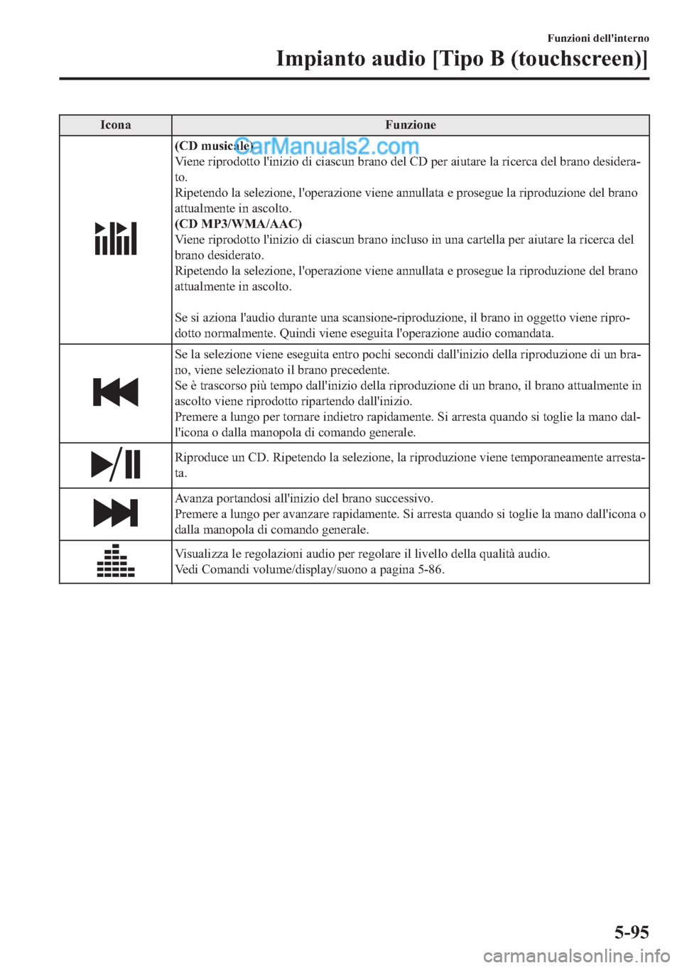 MAZDA MODEL 2 2019  Manuale del proprietario (in Italian) �,�F�R�Q�D �)�X�Q�]�L�R�Q�H
��&���P�X�V�L�F�D�O�H�
�9�L�H�Q�H��U�L�S�U�R�G�R�W�W�R��O�
�L�Q�L�]�L�R��G�L��F�L�D�V�F�X�Q��E�U�D�Q�R��G�H�O��&���S�H�U��D�L�X�W�D�U�H��O�D��U�L�F�H�U�F�D�