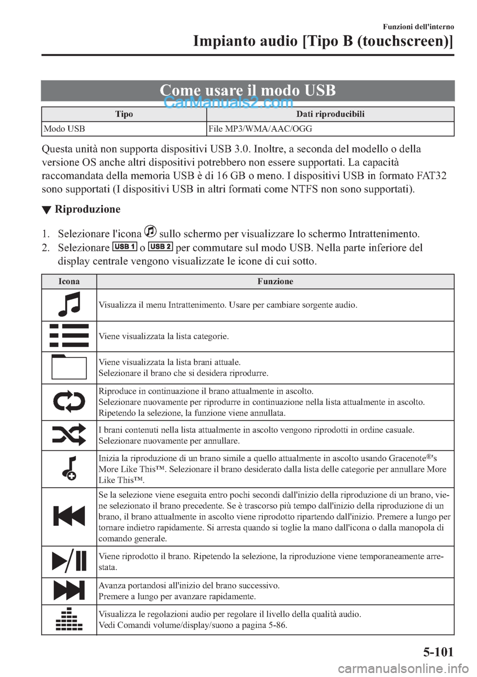MAZDA MODEL 2 2019  Manuale del proprietario (in Italian) �&�R�P�H��X�V�D�U�H��L�O��P�R�G�R��8�6�%
�7�L�S�R ��D�W�L��U�L�S�U�R�G�X�F�L�E�L�O�L
�0�R�G�R��8�6�% �)�L�O�H��0�3���:�0�$��$�$�&��2�*�*
�4�X�H�V�W�D��X�Q�L�W�j��Q�R�Q��V�X�S�S�R�U�W�D�