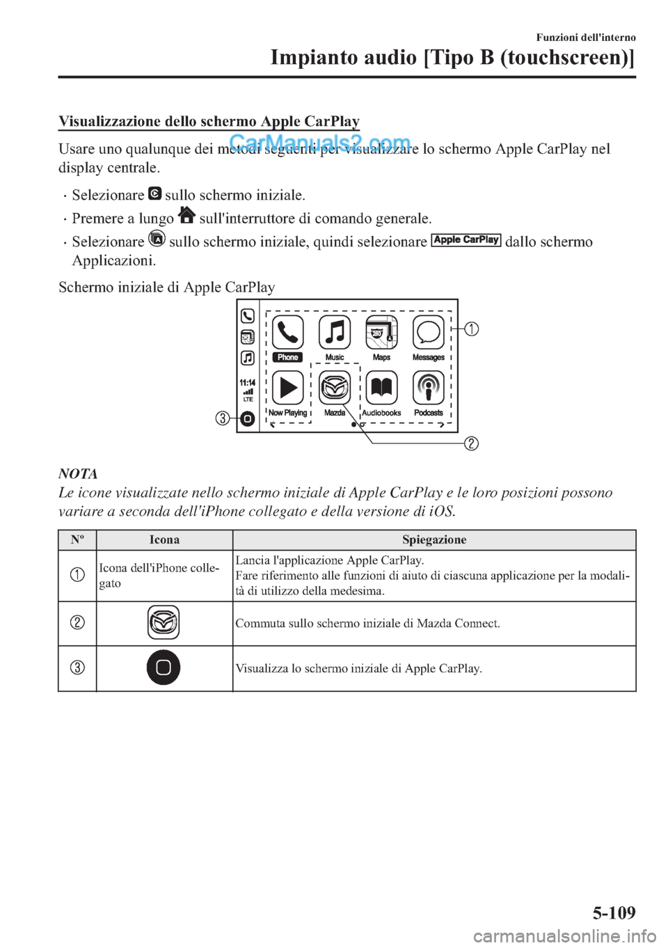 MAZDA MODEL 2 2019  Manuale del proprietario (in Italian) �9�L�V�X�D�O�L�]�]�D�]�L�R�Q�H��G�H�O�O�R��V�F�K�H�U�P�R��$�S�S�O�H��&�D�U�3�O�D�\
�8�V�D�U�H��X�Q�R��T�X�D�O�X�Q�T�X�H��G�H�L��P�H�W�R�G�L��V�H�J�X�H�Q�W�L��S�H�U��Y�L�V�X�D�O�L�]�]�D�U�H�