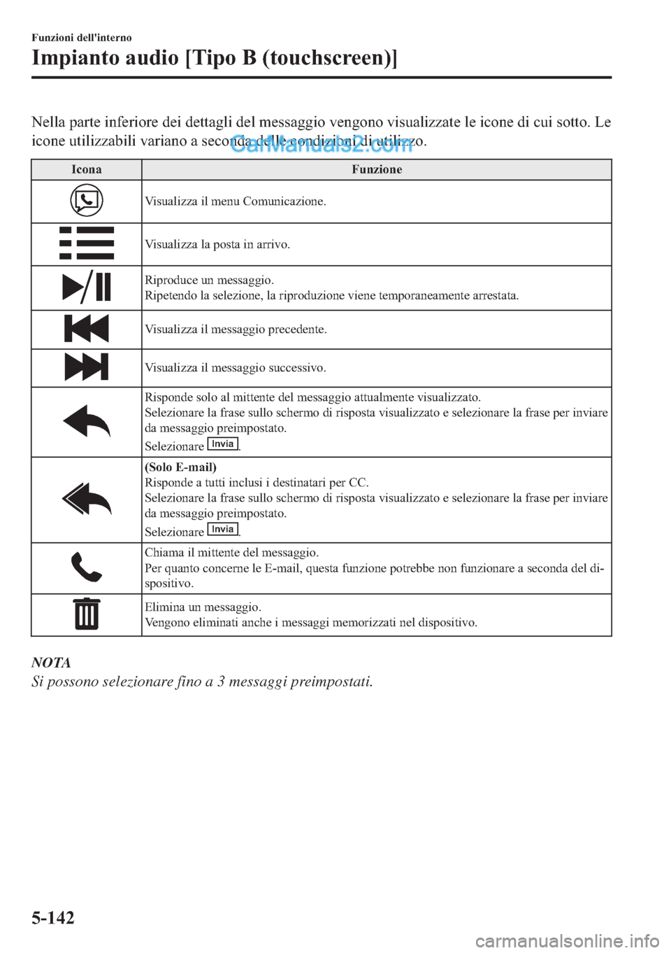 MAZDA MODEL 2 2019  Manuale del proprietario (in Italian) �1�H�O�O�D��S�D�U�W�H��L�Q�I�H�U�L�R�U�H��G�H�L��G�H�W�W�D�J�O�L��G�H�O��P�H�V�V�D�J�J�L�R��Y�H�Q�J�R�Q�R��Y�L�V�X�D�O�L�]�]�D�W�H��O�H��L�F�R�Q�H��G�L��F�X�L��V�R�W�W�R���/�H
�L�F�R�Q�