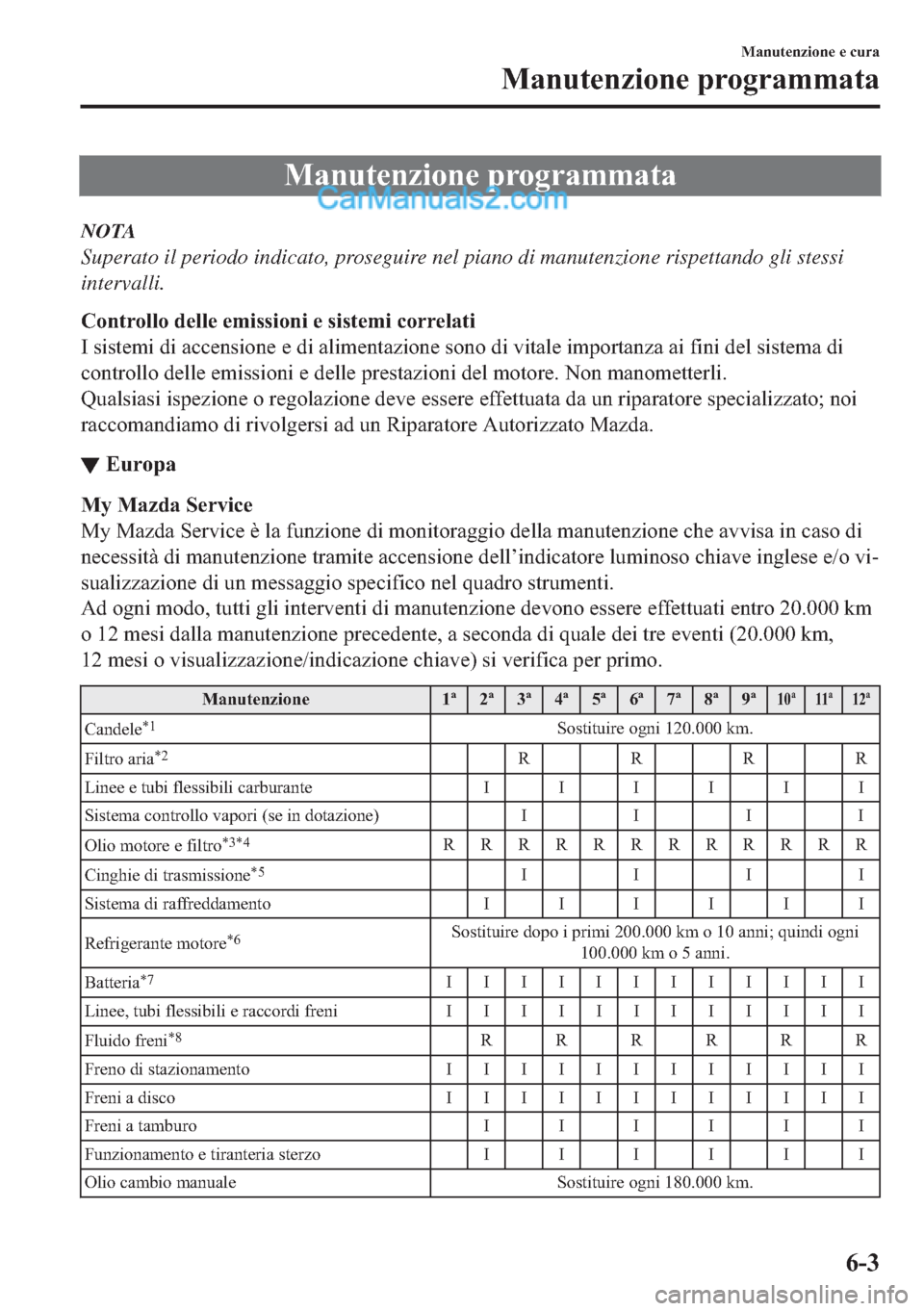 MAZDA MODEL 2 2019  Manuale del proprietario (in Italian) �0�D�Q�X�W�H�Q�]�L�R�Q�H��S�U�R�J�U�D�P�P�D�W�D
NOTA
Superato il periodo indicato, proseguire nel piano di manutenzione rispettando gli stessi
intervalli.
�&�R�Q�W�U�R�O�O�R��G�H�O�O�H��H�P�L�V�V�L
