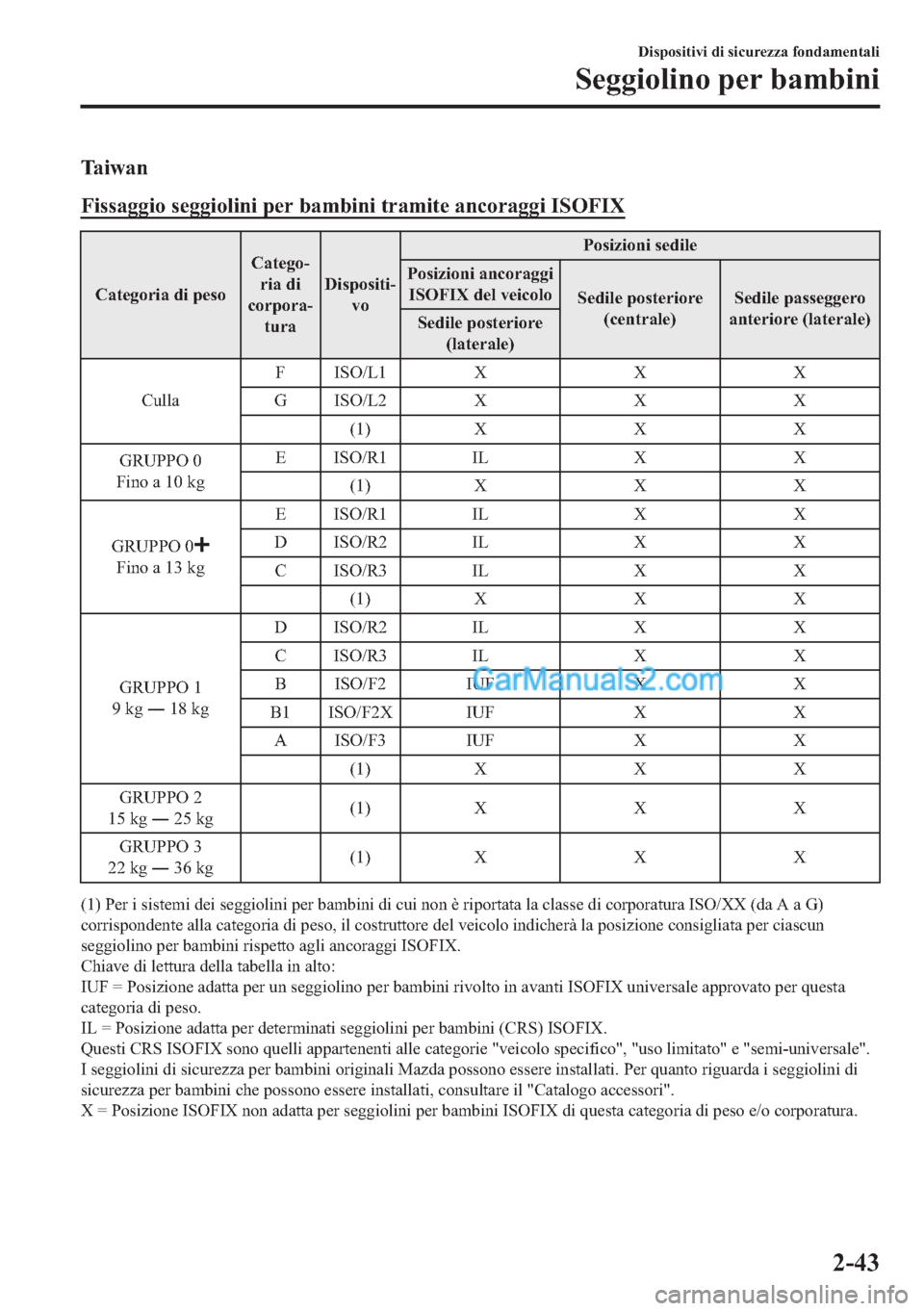 MAZDA MODEL 2 2019  Manuale del proprietario (in Italian) �7�D �L �Z �D �Q
�)�L�V�V�D�J�J�L�R��V�H�J�J�L�R�O�L�Q�L��S�H�U��E�D�P�E�L�Q�L��W�U�D�P�L�W�H��D�Q�F�R�U�D�J�J�L��,�6�2�)�,�;
�&�D�W�H�J�R�U�L�D��G�L��S�H�V�R�&�D�W�H�J�R(
�U�L�D��G�L
�F�R�U