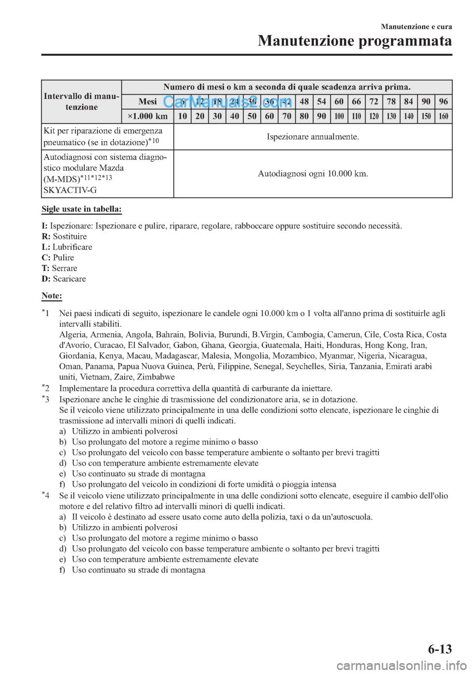 MAZDA MODEL 2 2019  Manuale del proprietario (in Italian) �,�Q�W�H�U�Y�D�O�O�R��G�L��P�D�Q�X(
�W�H�Q�]�L�R�Q�H�1�X�P�H�U�R��G�L��P�H�V�L��R��N�P��D��V�H�F�R�Q�G�D��G�L��T�X�D�O�H��V�F�D�G�H�Q�]�D��D�U�U�L�Y�D��S�U�L�P�D�
�0�H�V�L � �����