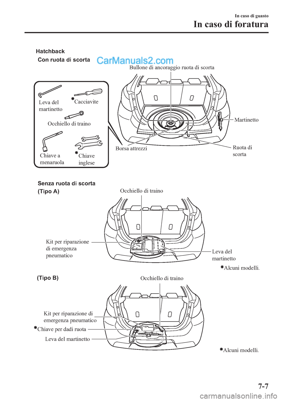MAZDA MODEL 2 2019  Manuale del proprietario (in Italian) Occhiello di traino
Ruota di 
scorta
Martinetto Bullone di ancoraggio ruota di scorta
Borsa attrezzi Con ruota di scorta
Occhiello di traino
Leva del 
martinetto Senza ruota di scorta
(Tipo A) Hatchba