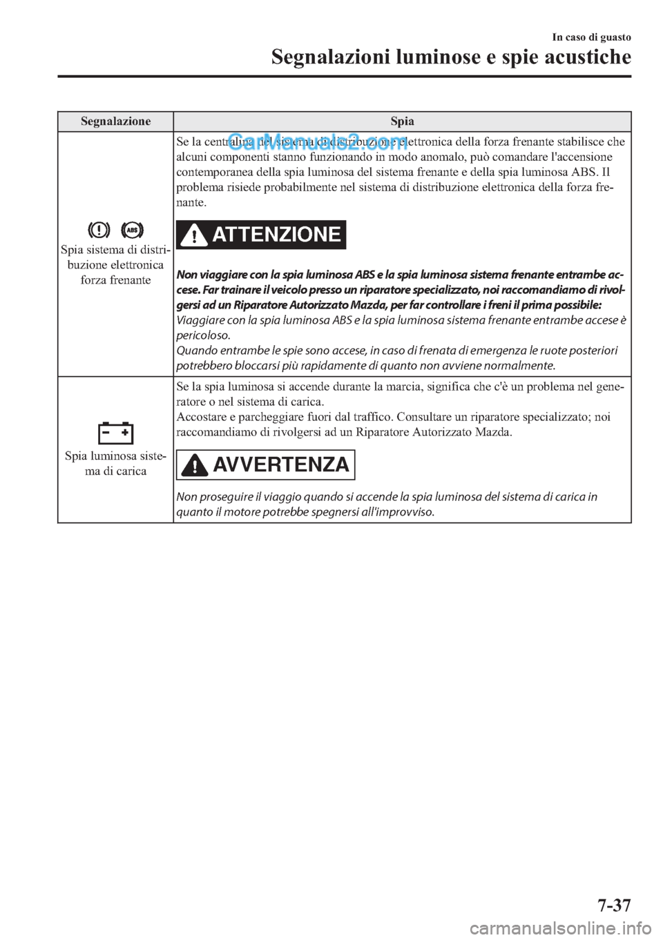 MAZDA MODEL 2 2019  Manuale del proprietario (in Italian) �6�H�J�Q�D�O�D�]�L�R�Q�H �6�S�L�D
�6�S�L�D��V�L�V�W�H�P�D��G�L��G�L�V�W�U�L(
�E�X�]�L�R�Q�H��H�O�H�W�W�U�R�Q�L�F�D
�I�R�U�]�D��I�U�H�Q�D�Q�W�H�6�H��O�D��F�H�Q�W�U�D�O�L�Q�D��G�H�O��V�L�V�W�H