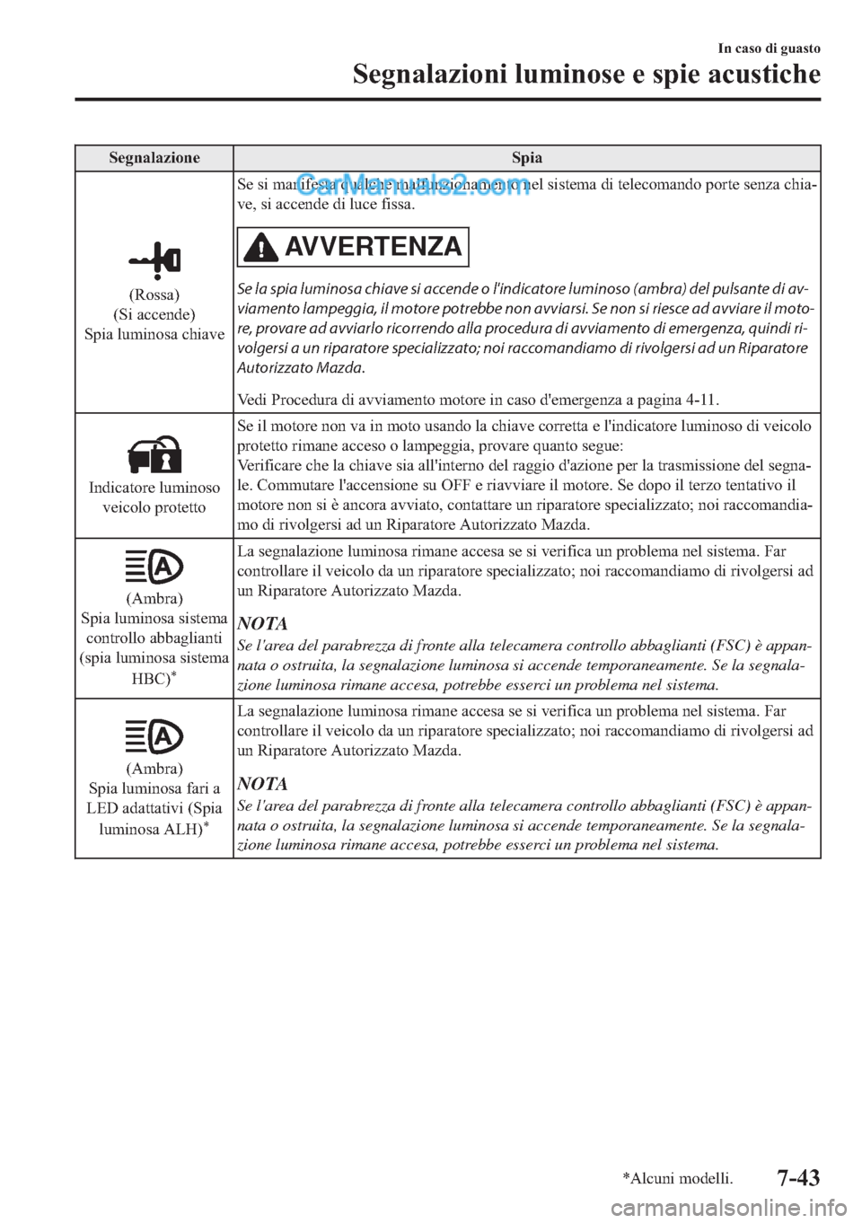 MAZDA MODEL 2 2019  Manuale del proprietario (in Italian) �6�H�J�Q�D�O�D�]�L�R�Q�H �6�S�L�D
��5�R�V�V�D�
��6�L��D�F�F�H�Q�G�H�
�6�S�L�D��O�X�P�L�Q�R�V�D��F�K�L�D�Y�H�6�H��V�L��P�D�Q�L�I�H�V�W�D��T�X�D�O�F�K�H��P�D�O�I�X�Q�]�L�R�Q�D�P�H�Q�W�R��Q�H