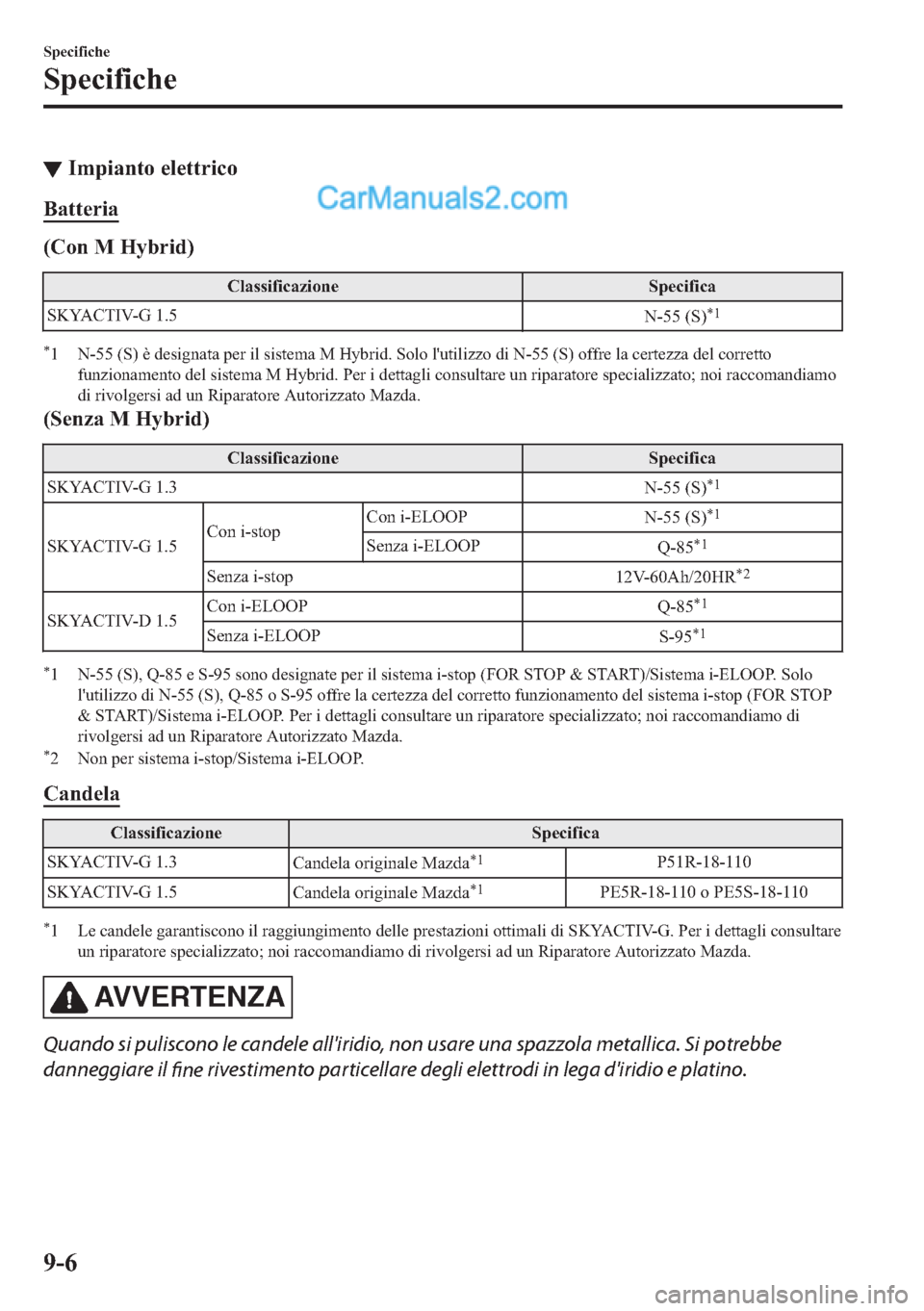 MAZDA MODEL 2 2019  Manuale del proprietario (in Italian) ▼�,�P�S�L�D�Q�W�R��H�O�H�W�W�U�L�F�R
�%�D�W�W�H�U�L�D
��&�R�Q��0��+�\�E�U�L�G�
�&�O�D�V�V�L�I�L�F�D�]�L�R�Q�H �6�S�H�F�L�I�L�F�D
�6�.�<�$�&�7�,�9��*����
�1������6�
�
�
�
� �1���