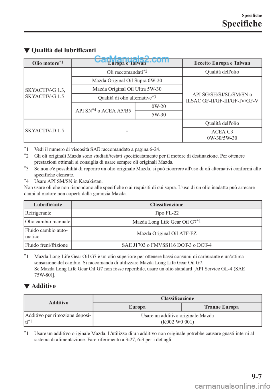MAZDA MODEL 2 2019  Manuale del proprietario (in Italian) ▼�4�X�D�O�L�W�j��G�H�L��O�X�E�U�L�I�L�F�D�Q�W�L
�2�O�L�R��P�R�W�R�U�H�
��(�X�U�R�S�D��H��7�D�L�Z�D�Q �(�F�F�H�W�W�R��(�X�U�R�S�D��H��7�D�L�Z�D�Q
�6�.�<�$�&�7�,�9��*�����
�6�.�<�$�&�7�