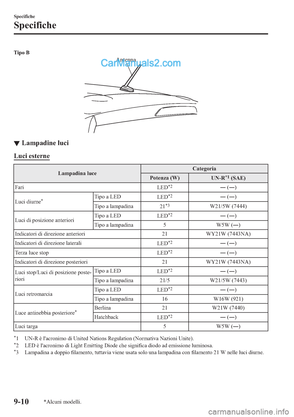 MAZDA MODEL 2 2019  Manuale del proprietario (in Italian) �7�L�S�R��%
Antenna
▼▼�/�D�P�S�D�G�L�Q�H��O�X�F�L
�/�X�F�L��H�V�W�H�U�Q�H
�/�D�P�S�D�G�L�Q�D��O�X�F�H�&�D�W�H�J�R�U�L�D
�3�R�W�H�Q�]�D���:�
�8�1��5�
����6�$�(�
�)�D�U�L
�/�(�
�
�Š�