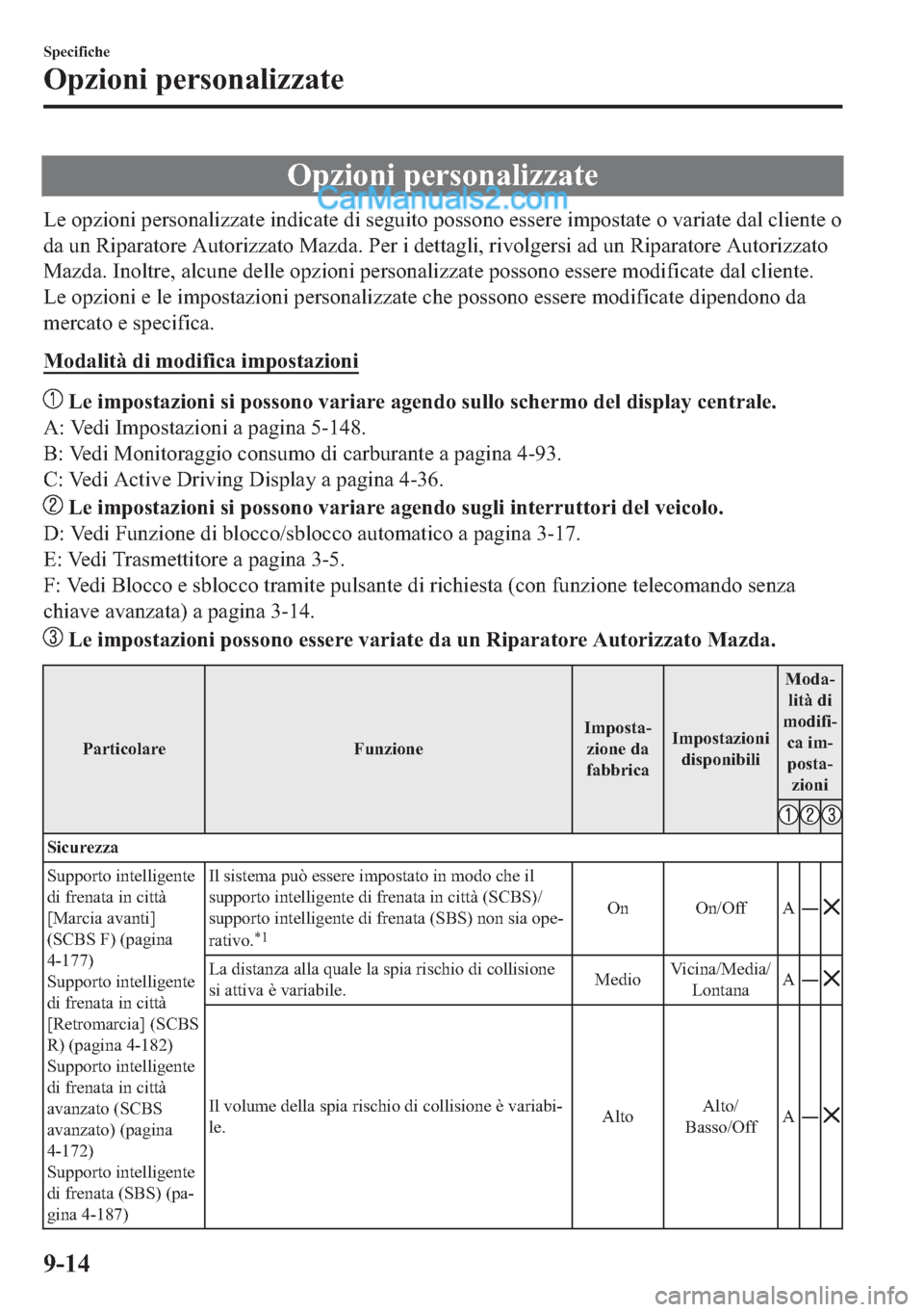 MAZDA MODEL 2 2019  Manuale del proprietario (in Italian) �2�S�]�L�R�Q�L��S�H�U�V�R�Q�D�O�L�]�]�D�W�H
�/�H��R�S�]�L�R�Q�L��S�H�U�V�R�Q�D�O�L�]�]�D�W�H��L�Q�G�L�F�D�W�H��G�L��V�H�J�X�L�W�R��S�R�V�V�R�Q�R��H�V�V�H�U�H��L�P�S�R�V�W�D�W�H��R��Y�D�U�L�