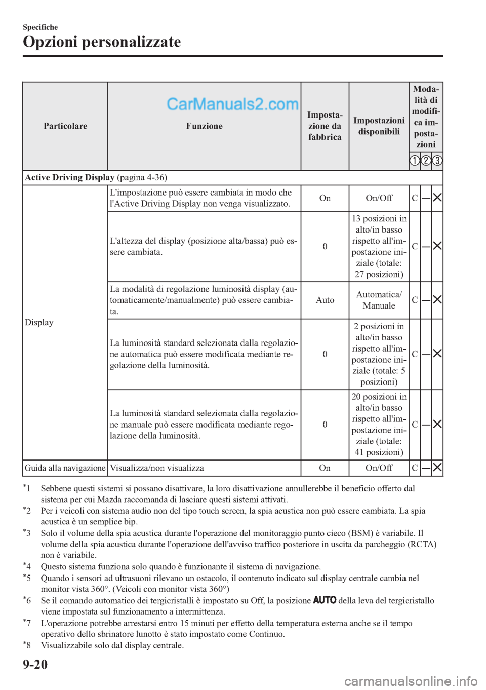 MAZDA MODEL 2 2019  Manuale del proprietario (in Italian) �3�D�U�W�L�F�R�O�D�U�H �)�X�Q�]�L�R�Q�H�,�P�S�R�V�W�D(
�]�L�R�Q�H��G�D
�I�D�E�E�U�L�F�D�,�P�S�R�V�W�D�]�L�R�Q�L
�G�L�V�S�R�Q�L�E�L�O�L�0�R�G�D(
�O�L�W�j��G�L
�P�R�G�L�I�L(
�F�D��L�P(
�S�R�V�W�D