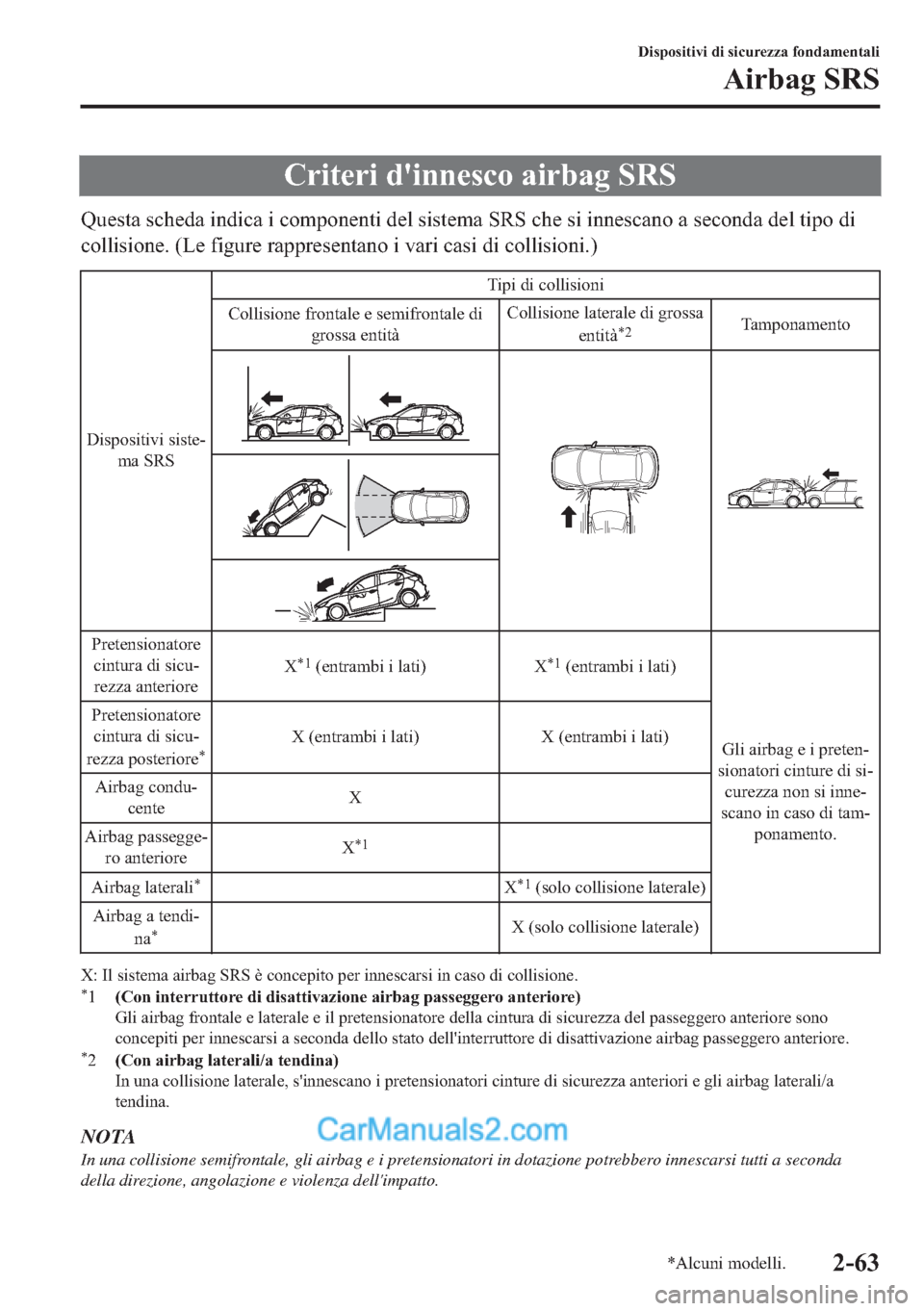 MAZDA MODEL 2 2019  Manuale del proprietario (in Italian) �&�U�L�W�H�U�L��G�
�L�Q�Q�H�V�F�R��D�L�U�E�D�J��6�5�6
�4�X�H�V�W�D��V�F�K�H�G�D��L�Q�G�L�F�D��L��F�R�P�S�R�Q�H�Q�W�L��G�H�O��V�L�V�W�H�P�D��6�5�6��F�K�H��V�L��L�Q�Q�H�V�F�D�Q�R��D��V�H�