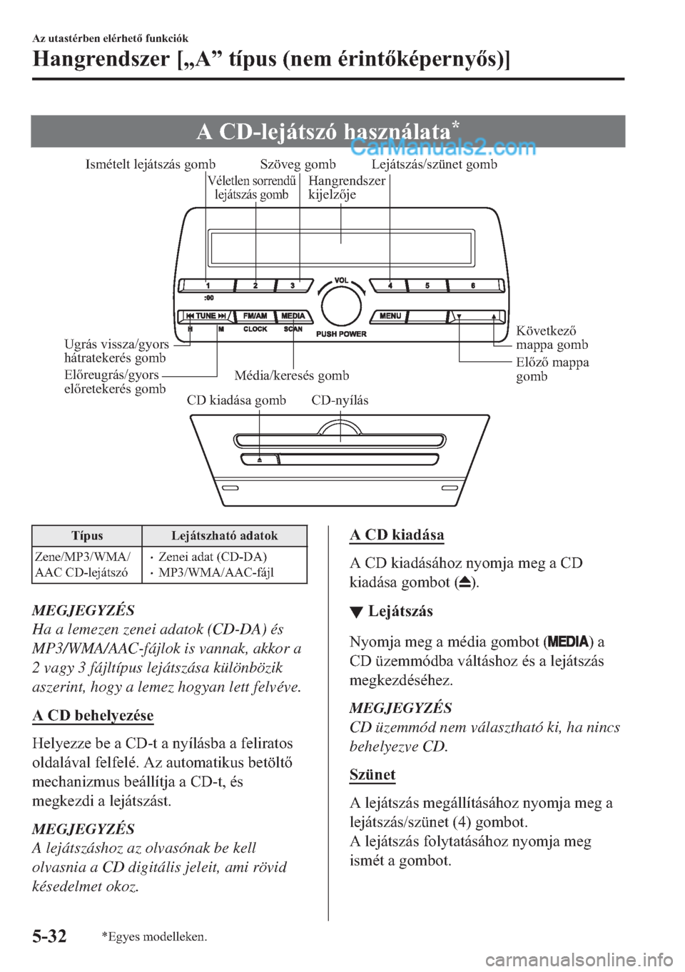 MAZDA MODEL 2 2019  Kezelési útmutató (in Hungarian) �$��&���O�H�M�i�W�V�]�y��K�D�V�]�Q�i�O�D�W�D�
CD kiadása gomb CD-nyílásMédia/keresés gombElőző mappa 
gomb Következő 
mappa gomb Lejátszás/szünet gomb
Véletlen sorrendű 
lejátszás