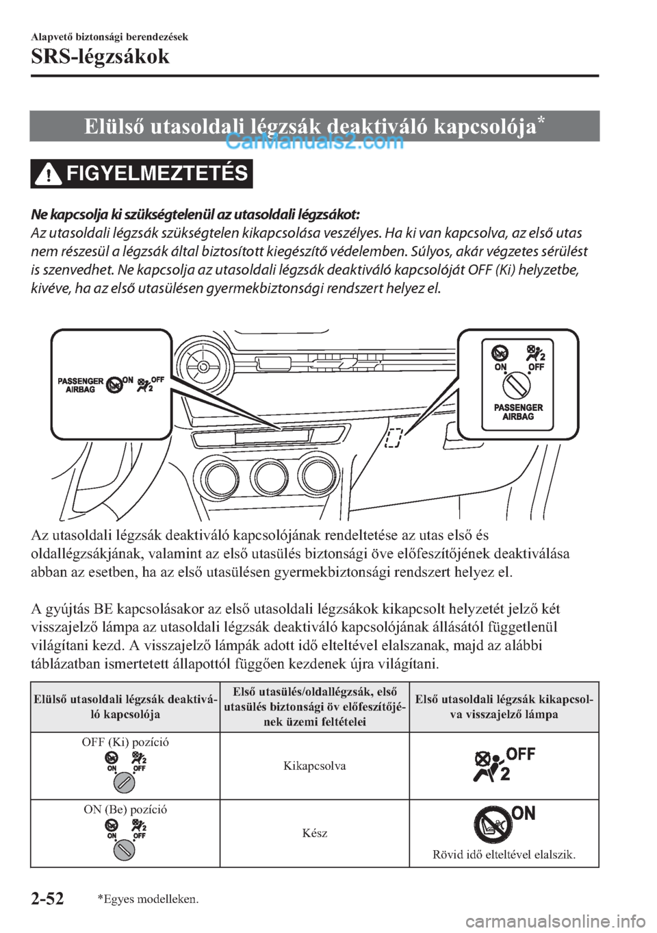 MAZDA MODEL 2 2019  Kezelési útmutató (in Hungarian) �(�O��
FIGYELMEZTETÉS
Ne kapcsolja ki szükségtelenül az utasoldali légzsákot:
Az utasoldali légzsák szükségtelen kikapcsolása veszélyes. Ha ki van kapcsolva, az első utas
nem részesül 