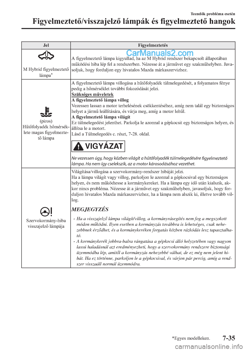 MAZDA MODEL 2 2019  Kezelési útmutató (in Hungarian) �-�H�O �)�L�J�\�H�O�P�H�]�W�H�W�p�V
�
�0��+�\�E�U�L�G��I�L�J�\�H�O�P�H�]�W�H�W
�O�i�P�S�D
�
�$��I�L�J�\�H�O�P�H�]�W�H�W��O�i�P�S�D��N�L�J�\�X�O�O�D�G���K�D��D�]��0��+�\�E�U�L�G��U�H�Q