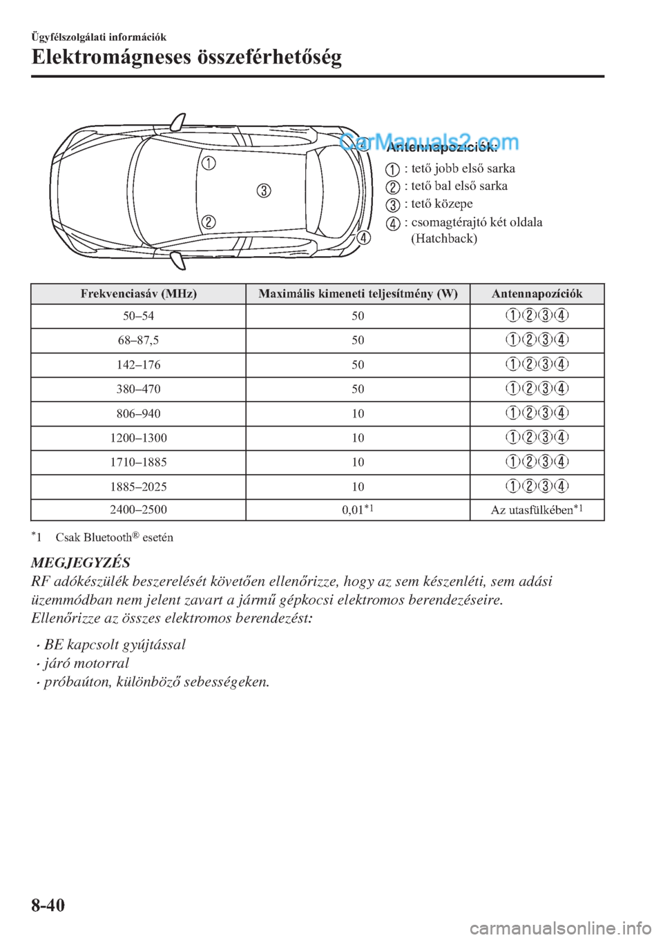 MAZDA MODEL 2 2019  Kezelési útmutató (in Hungarian) Antennapozíciók:
: tető jobb első sarka
: tető bal első sarka
: tető közepe
: csomagtérajtó két oldala 
(Hatchback)
�)�U�H�N�Y�H�Q�F�L�D�V�i�Y���0�+�]� �0�D�[�L�P�i�O�L�V��N�L�P�H�Q�H�W