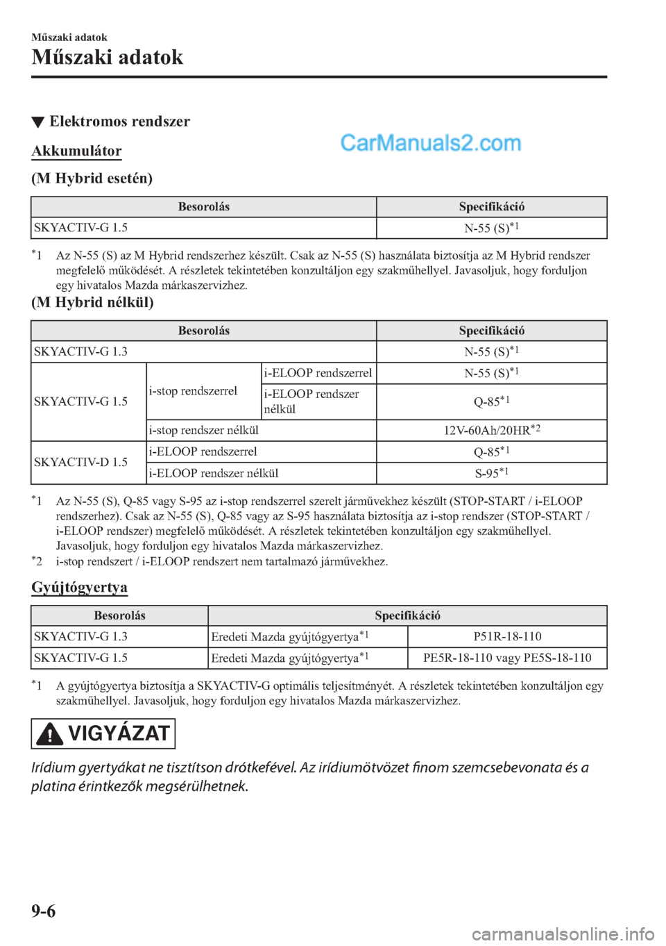 MAZDA MODEL 2 2019  Kezelési útmutató (in Hungarian) ▼�(�O�H�N�W�U�R�P�R�V��U�H�Q�G�V�]�H�U
�$�N�N�X�P�X�O�i�W�R�U
��0��+�\�E�U�L�G��H�V�H�W�p�Q�
�%�H�V�R�U�R�O�i�V �6�S�H�F�L�I�L�N�i�F�L�y
�6�.�<�$�&�7�,�9��*����
�1������6�
�
�
�
� 