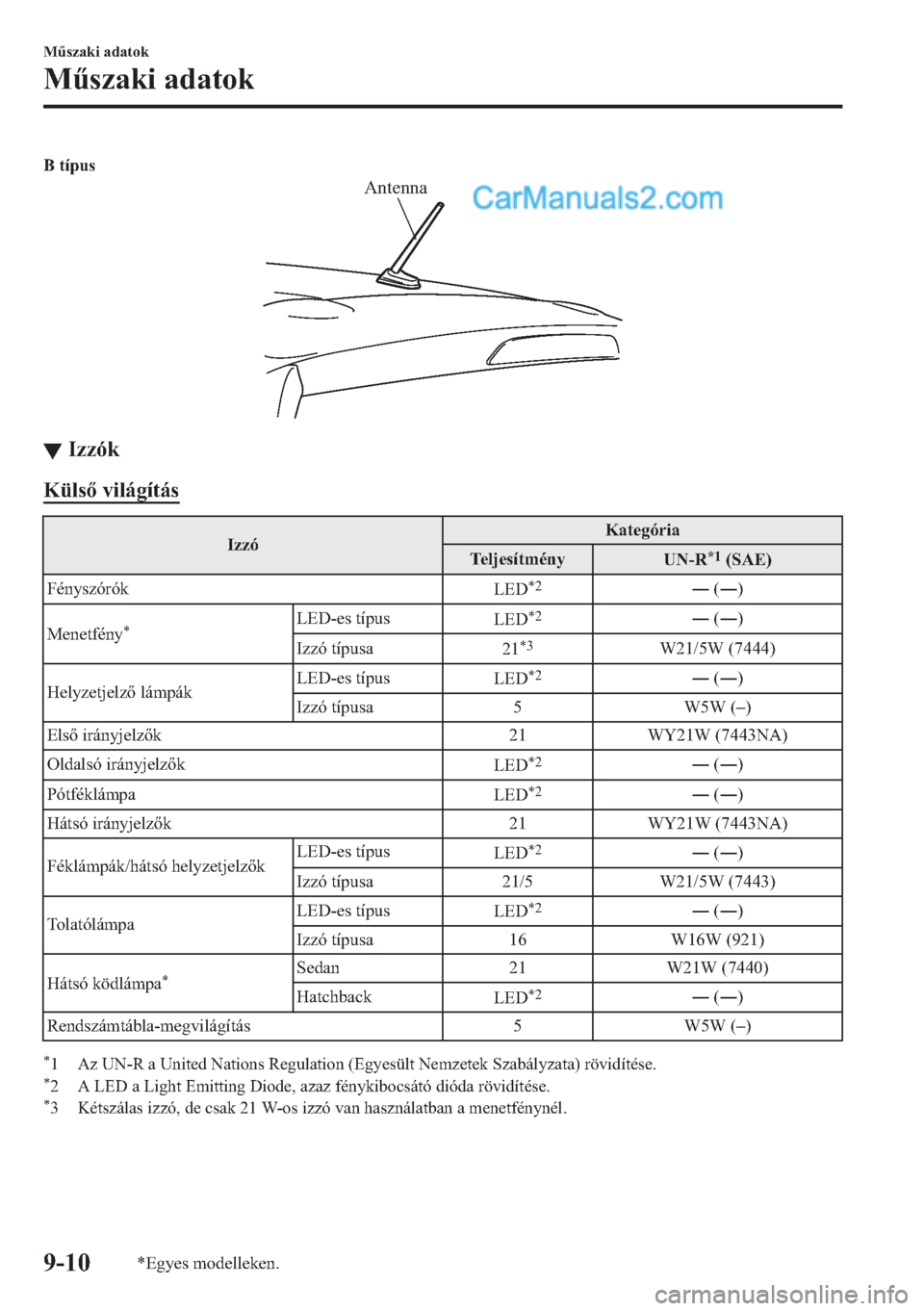 MAZDA MODEL 2 2019  Kezelési útmutató (in Hungarian) �%��W�t�S�X�V
Antenna
▼▼�,�]�]�y�N
�.�