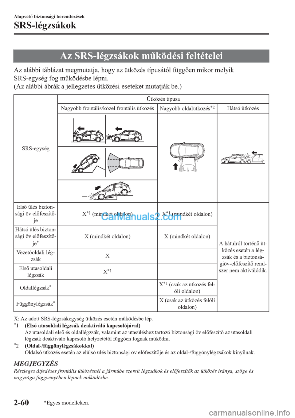 MAZDA MODEL 2 2019  Kezelési útmutató (in Hungarian) �$�]��6�5�6��O�p�J�]�V�i�N�R�N��P&�N�|�G�p�V�L��I�H�O�W�p�W�H�O�H�L
�$�]��D�O�i�E�E�L��W�i�E�O�i�]�D�W��P�H�J�P�X�W�D�W�M�D���K�R�J�\��D�]��
