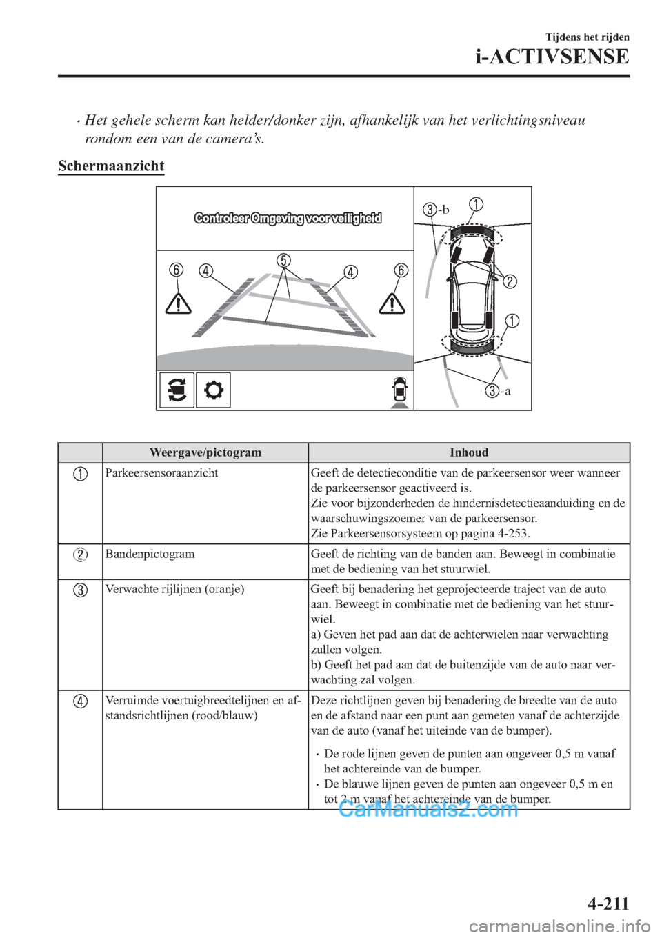MAZDA MODEL 2 2019  Handleiding (in Dutch) �xHet gehele scherm kan helder/donker zijn, afhankelijk van het verlichtingsniveau
rondom een van de camera’s.
�6�F�K�H�U�P�D�D�Q�]�L�F�K�W
-a
-b
�
�:�H�H�U�J�D�Y�H��S�L�F�W�R�J�U�D�P �,�Q�K�R�X�G