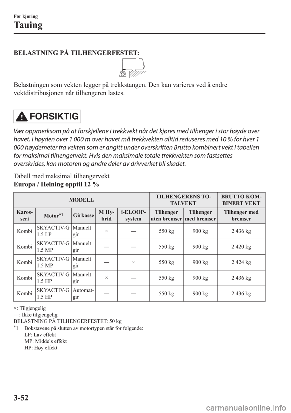 MAZDA MODEL 2 2019  Brukerhåndbok (in Norwegian) �%�(�/�$�6�7�1�,�1�*��3�c��7�,�/�+�(�1�*�(�5�)�(�6�7�(�7�
�%�H�O�D�V�W�Q�L�Q�J�H�Q��V�R�P��Y�H�N�W�H�Q��O�H�J�J�H�U��S�n��W�U�H�N�N�V�W�D�Q�J�H�Q����H�Q��N�D�Q��Y�D�U�L�H�U�H�V��Y�H�G��