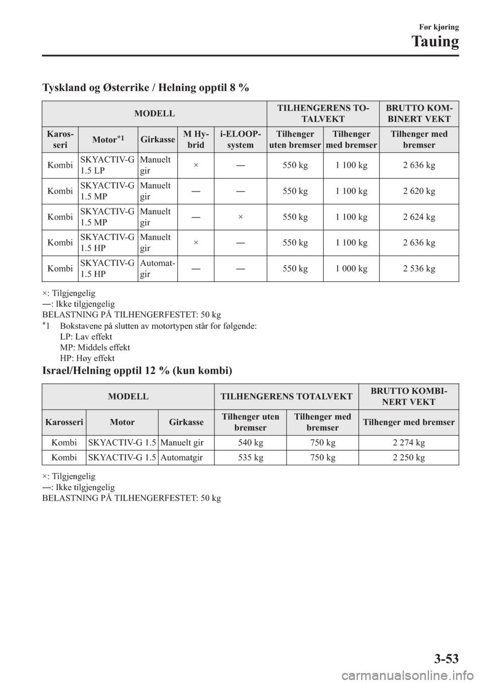 MAZDA MODEL 2 2019  Brukerhåndbok (in Norwegian) �7�\�V�N�O�D�Q�G��R�J��