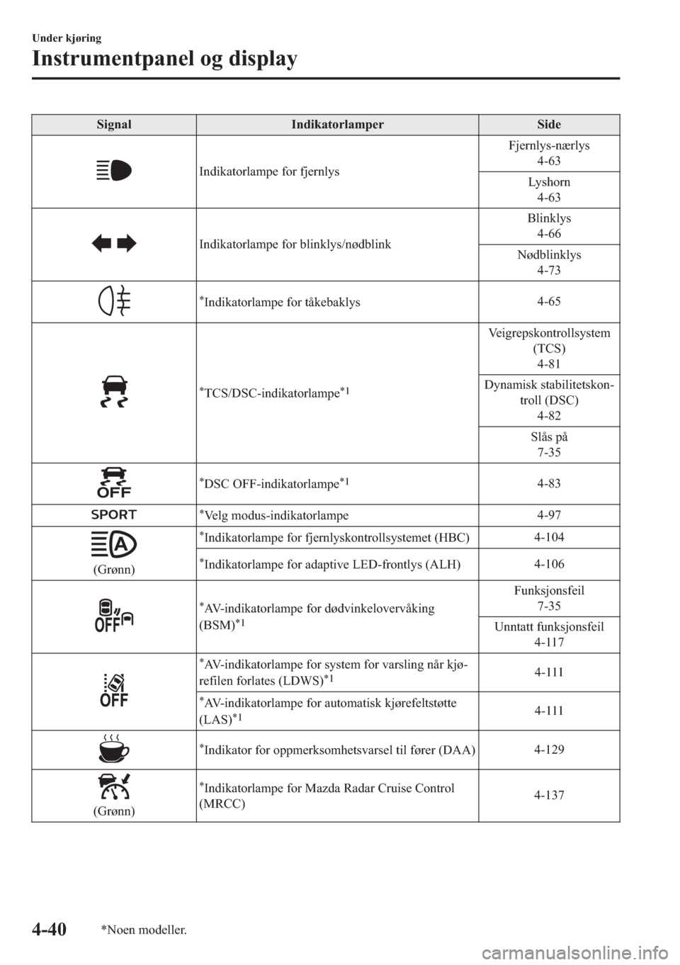 MAZDA MODEL 2 2019  Brukerhåndbok (in Norwegian) �6�L�J�Q�D�O �,�Q�G�L�N�D�W�R�U�O�D�P�S�H�U �6�L�G�H
�,�Q�G�L�N�D�W�R�U�O�D�P�S�H��I�R�U��I�M�H�U�Q�O�\�V�)�M�H�U�Q�O�\�V��Q� �U�O�\�V
����
�/�\ �V �K �R �U �Q
����
�,�Q�G�L�N�D�W�R�U�O�D�