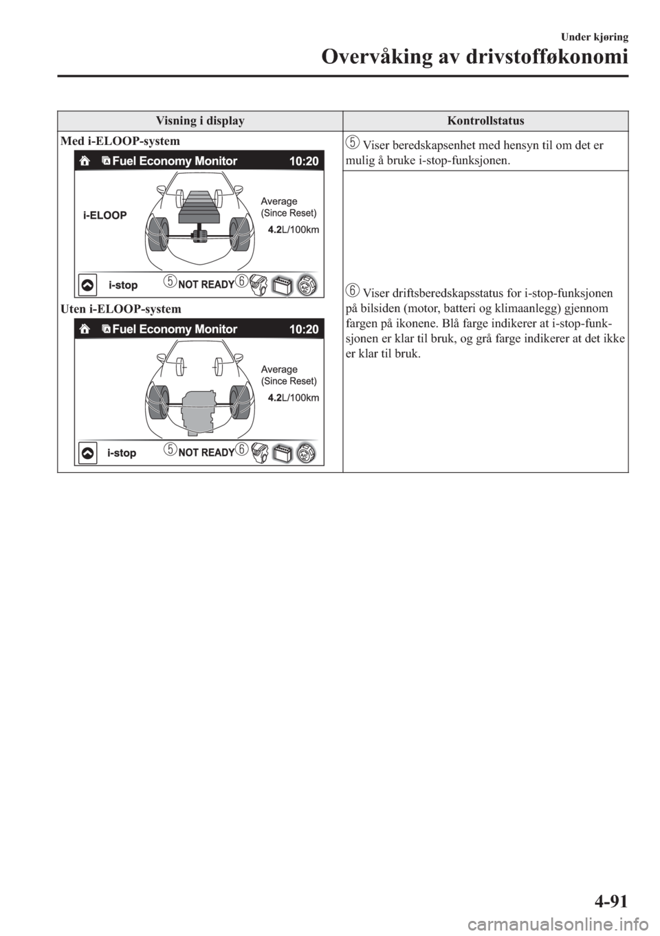 MAZDA MODEL 2 2019  Brukerhåndbok (in Norwegian) �9�L�V�Q�L�Q�J��L��G�L�V�S�O�D�\ �.�R�Q�W�U�R�O�O�V�W�D�W�X�V
�0�H�G��L��(�/�2�2�3��V�\�V�W�H�P
�8�W�H�Q��L��(�/�2�2�3��V�\�V�W�H�P
��9�L�V�H�U��E�H�U�H�G�V�N�D�S�V�H�Q�K�H�W��P�H�G��K�H�Q