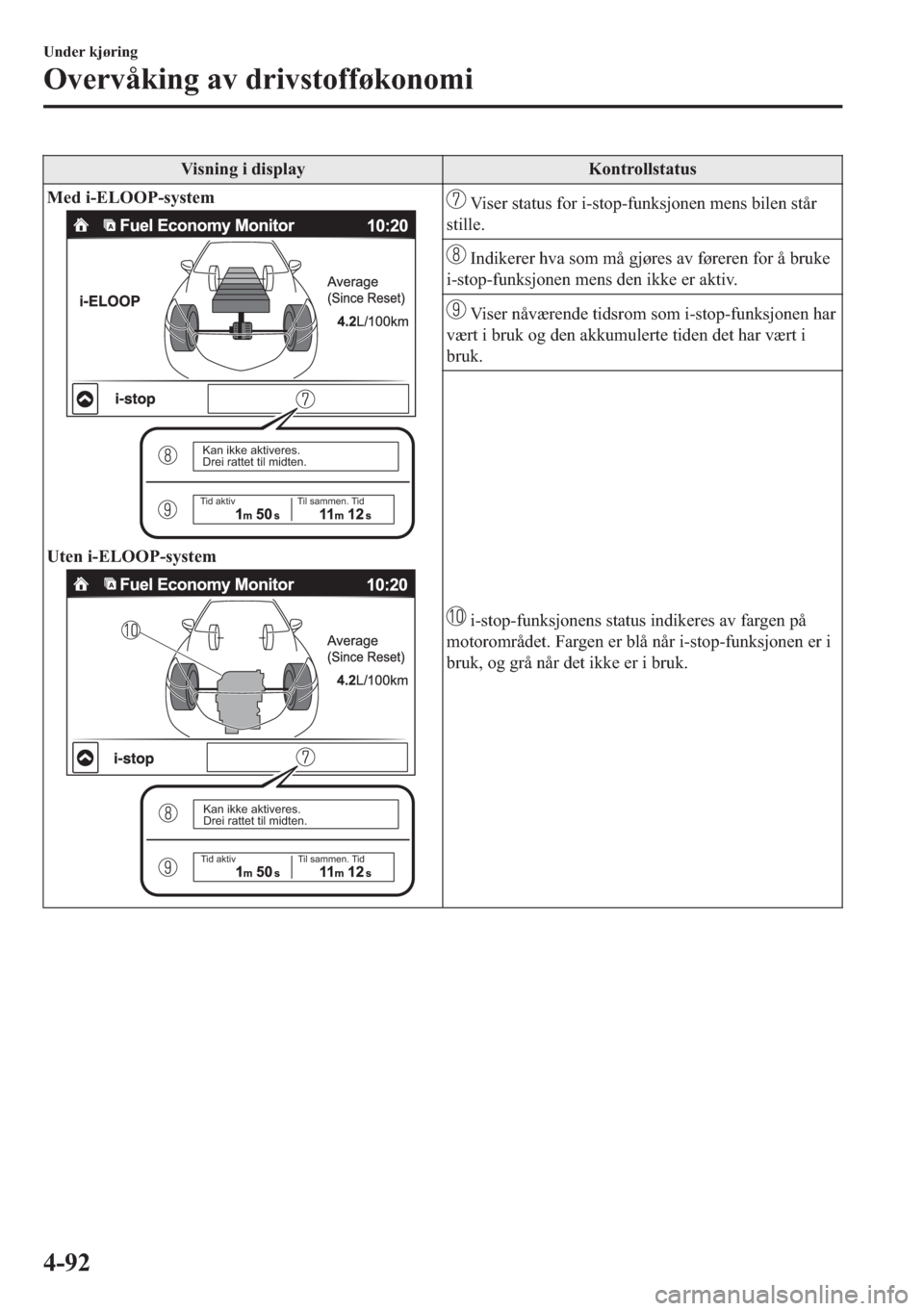 MAZDA MODEL 2 2019  Brukerhåndbok (in Norwegian) �9�L�V�Q�L�Q�J��L��G�L�V�S�O�D�\ �.�R�Q�W�U�R�O�O�V�W�D�W�X�V
�0�H�G��L��(�/�2�2�3��V�\�V�W�H�P
Kan ikke aktiveres.
Drei rattet til midten.
Tid aktiv Til sammen. Tid
�8�W�H�Q��L��(�/�2�2�3��V�