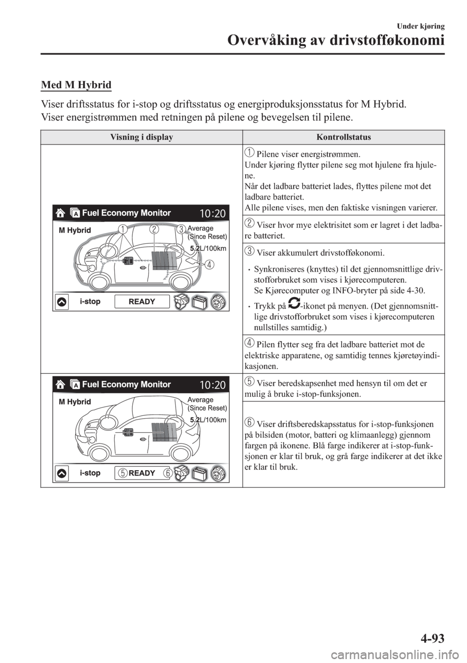 MAZDA MODEL 2 2019  Brukerhåndbok (in Norwegian) �0�H�G��0��+�\�E�U�L�G
�9�L�V�H�U��G�U�L�I�W�V�V�W�D�W�X�V��I�R�U��L��V�W�R�S��R�J��G�U�L�I�W�V�V�W�D�W�X�V��R�J��H�Q�H�U�J�L�S�U�R�G�X�N�V�M�R�Q�V�V�W�D�W�X�V��I�R�U��0��+�\�E�U�L�G�
�9