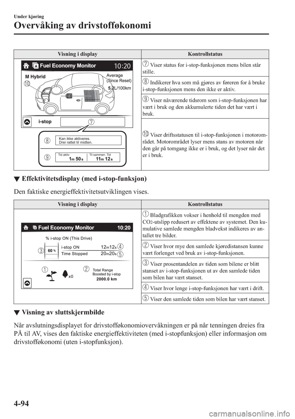 MAZDA MODEL 2 2019  Brukerhåndbok (in Norwegian) �9�L�V�Q�L�Q�J��L��G�L�V�S�O�D�\ �.�R�Q�W�U�R�O�O�V�W�D�W�X�V
Kan ikke aktiveres.
Drei rattet til midten.
Tid aktivTil sammen. Tid
��9�L�V�H�U��V�W�D�W�X�V��I�R�U��L��V�W�R�S��I�X�Q�N�V�M�R�Q�