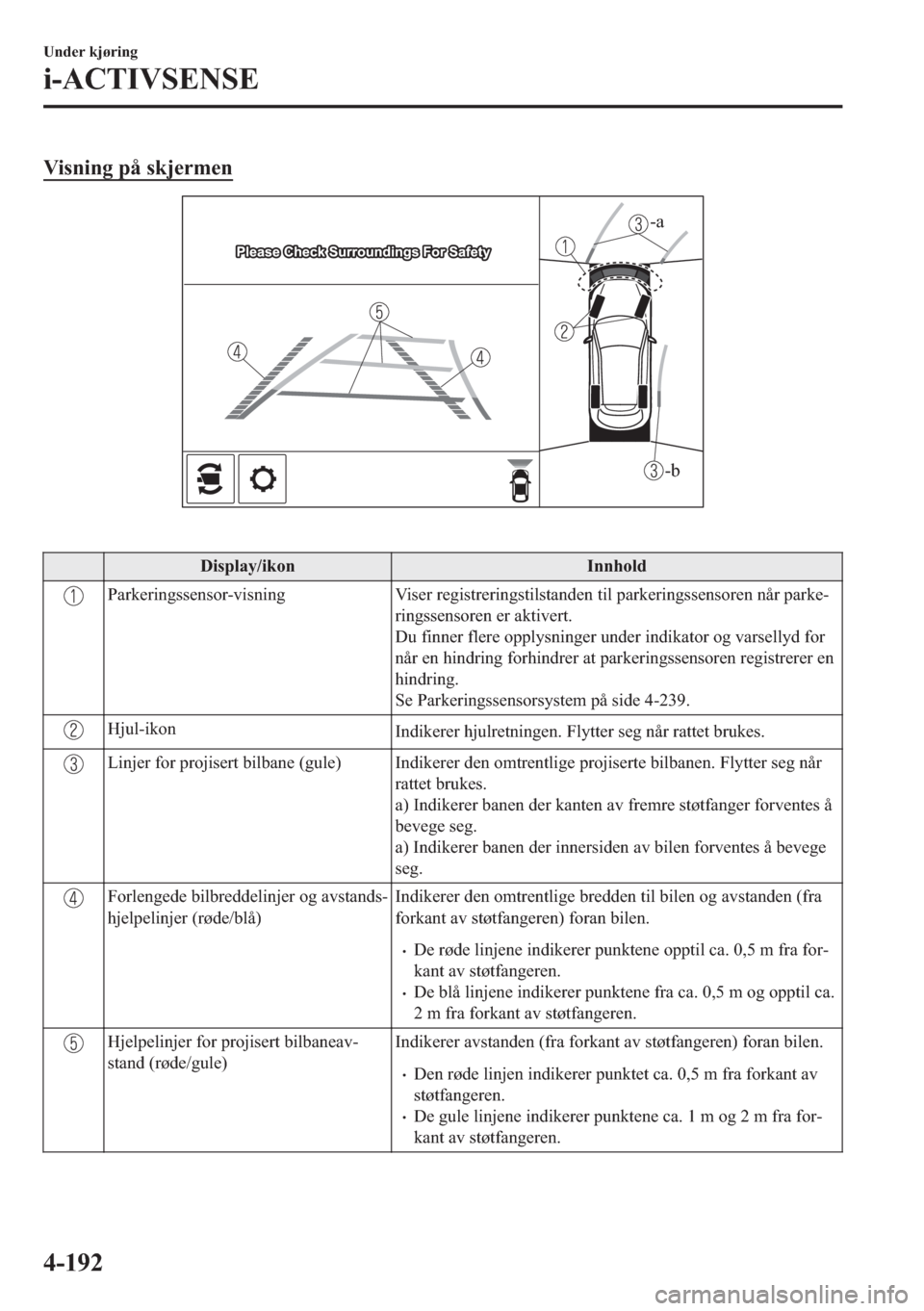 MAZDA MODEL 2 2019  Brukerhåndbok (in Norwegian) �9�L�V�Q�L�Q�J��S�n��V�N�M�H�U�P�H�Q
-b
-a
�
��L�V�S�O�D�\��L�N�R�Q �,�Q�Q�K�R�O�G
�3�D�U�N�H�U�L�Q�J�V�V�H�Q�V�R�U��Y�L�V�Q�L�Q�J �9�L�V�H�U��U�H�J�L�V�W�U�H�U�L�Q�J�V�W�L�O�V�W�D�Q�G�H�Q��W�