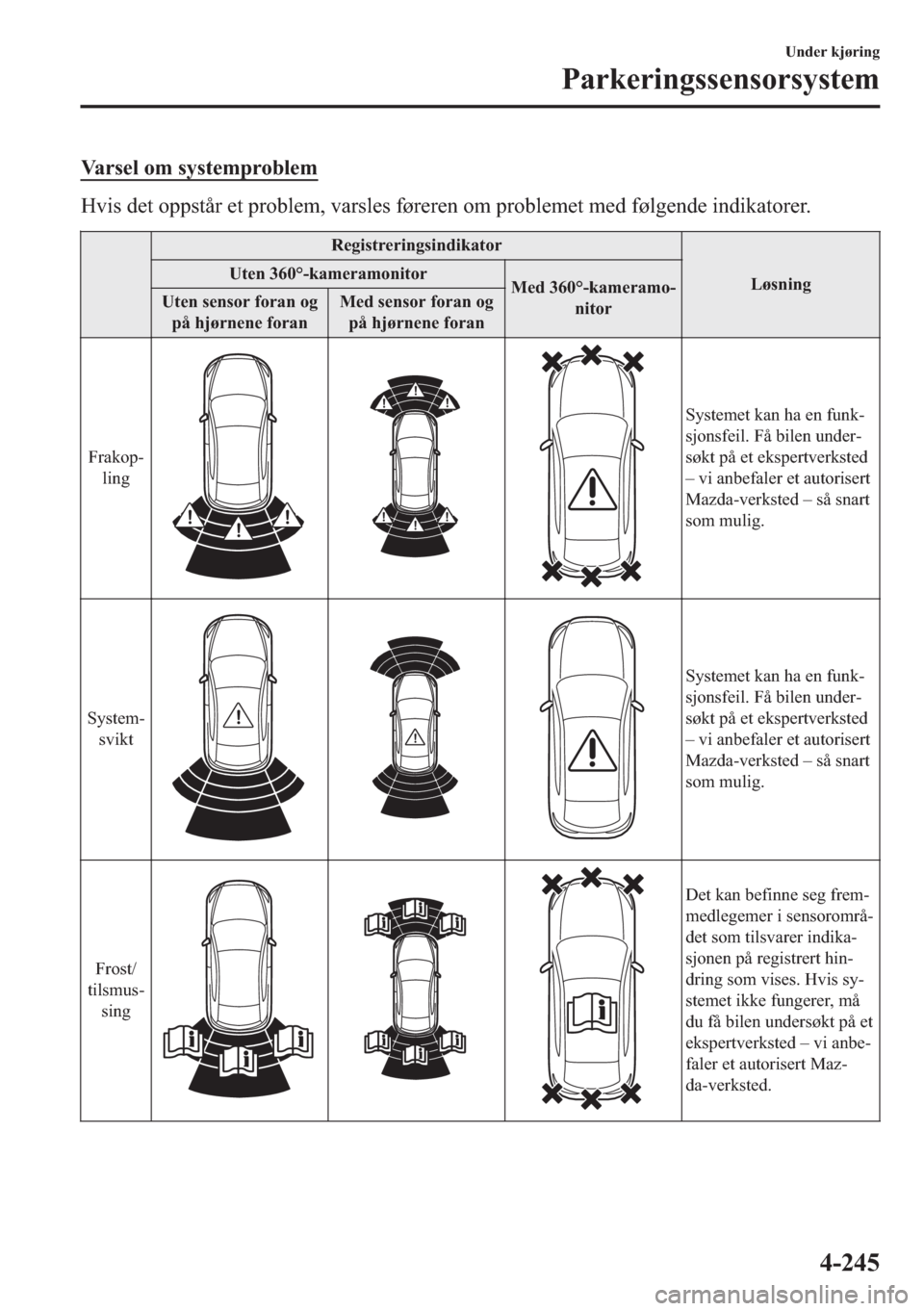 MAZDA MODEL 2 2019  Brukerhåndbok (in Norwegian) �9�D�U�V�H�O��R�P��V�\�V�W�H�P�S�U�R�E�O�H�P
�+�Y�L�V��G�H�W��R�S�S�V�W�n�U��H�W��S�U�R�E�O�H�P���Y�D�U�V�O�H�V��I�