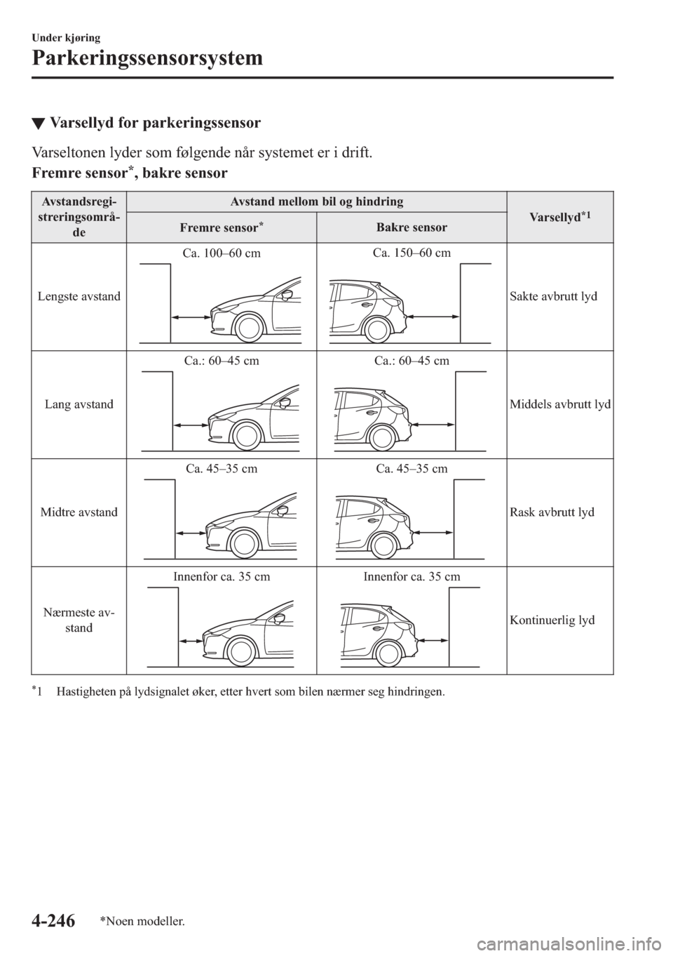 MAZDA MODEL 2 2019  Brukerhåndbok (in Norwegian) ▼�9�D�U�V�H�O�O�\�G��I�R�U��S�D�U�N�H�U�L�Q�J�V�V�H�Q�V�R�U
�9�D�U�V�H�O�W�R�Q�H�Q��O�\�G�H�U��V�R�P��I�