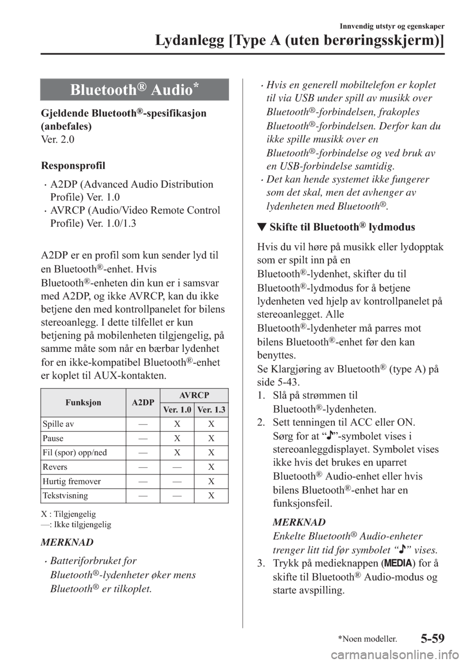 MAZDA MODEL 2 2019  Brukerhåndbok (in Norwegian) �%�O�X�H�W�R�R�W�K�Š��$�X�G�L�R�
�*�M�H�O�G�H�Q�G�H��%�O�X�H�W�R�R�W�K�Š��V�S�H�V�L�I�L�N�D�V�M�R�Q
��D�Q�E�H�I�D�O�H�V�
�9�H �U � � � � �
�
�5�H�V�S�R�Q�V�S�U�R�I�L�O
�x�$���3���$�G