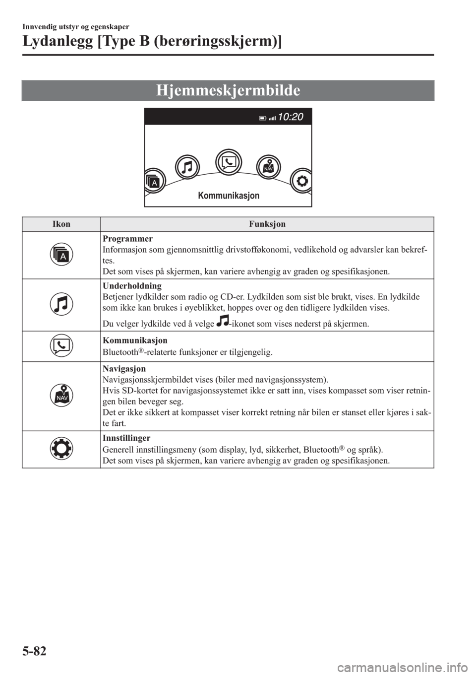 MAZDA MODEL 2 2019  Brukerhåndbok (in Norwegian) �+�M�H�P�P�H�V�N�M�H�U�P�E�L�O�G�H
Kommunikasjon
�,�N�R�Q �)�X�Q�N�V�M�R�Q
�3�U�R�J�U�D�P�P�H�U
�,�Q�I�R�U�P�D�V�M�R�Q��V�R�P��J�M�H�Q�Q�R�P�V�Q�L�W�W�O�L�J��G�U�L�Y�V�W�R�I�I�