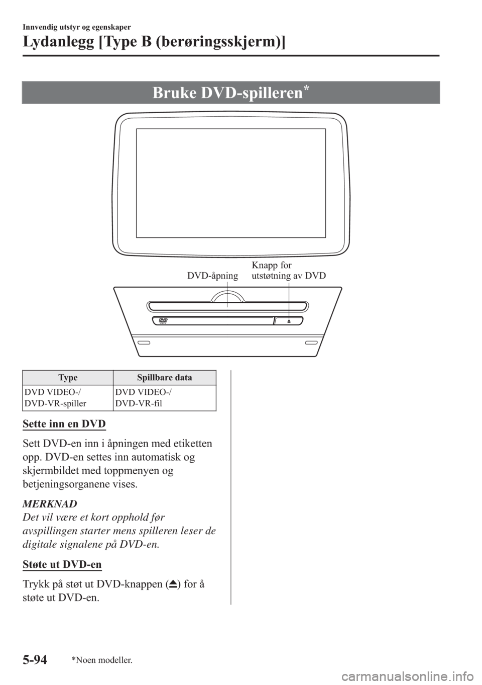 MAZDA MODEL 2 2019  Brukerhåndbok (in Norwegian) �%�U�X�N�H���9���V�S�L�O�O�H�U�H�Q�
DVD-åpningKnapp for 
utstøtning av DVD
�7�\�S�H �6�S�L�O�O�E�D�U�H��G�D�W�D
��9���9�,��(�2��
��9���9�5��V�S�L�O�O�H�U��9���9�,��(�2��
��9�