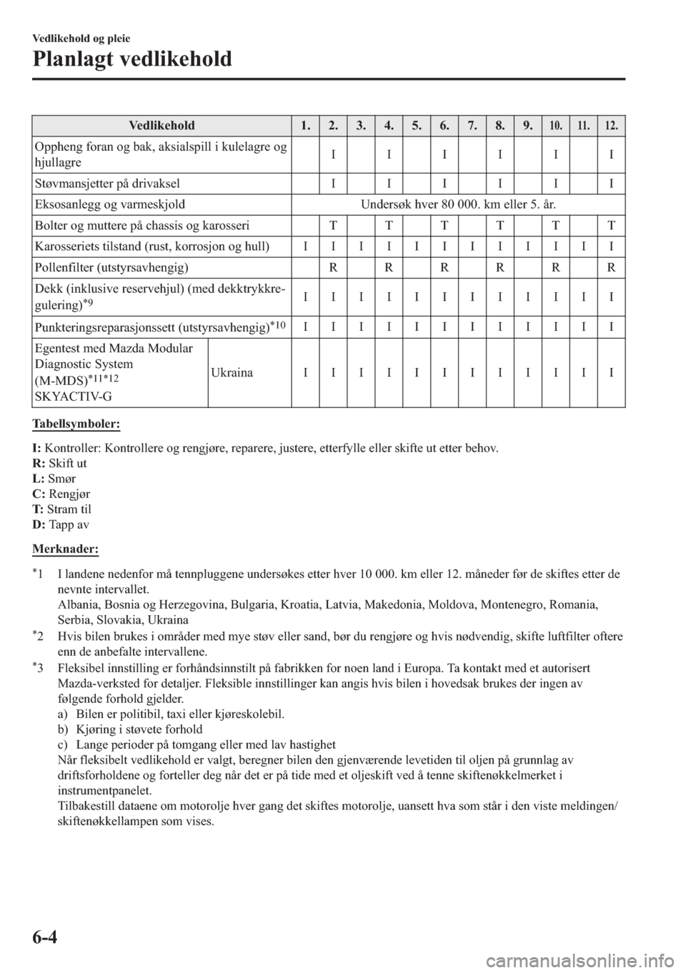 MAZDA MODEL 2 2019  Brukerhåndbok (in Norwegian) �9�H�G�O�L�N�H�K�R�O�G ��������������������� ��� ���
�2�S�S�K�H�Q�J��I�R�U�D�Q��R�J��E�D�N���D�N�V�L�D�O�V�S�L�O�O��L��N�X�O�H�O�D�J�U�H��R�J
�K�M�X�O�O�D�J�U�H�,�,�