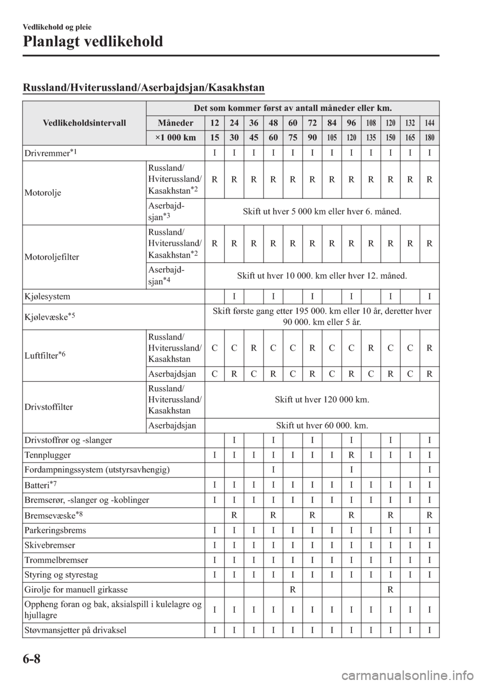 MAZDA MODEL 2 2019  Brukerhåndbok (in Norwegian) �5�X�V�V�O�D�Q�G��+�Y�L�W�H�U�X�V�V�O�D�Q�G��$�V�H�U�E�D�M�G�V�M�D�Q��.�D�V�D�N�K�V�W�D�Q
�9�H�G�O�L�N�H�K�R�O�G�V�L�Q�W�H�U�Y�D�O�O��H�W��V�R�P��N�R�P�P�H�U��I�