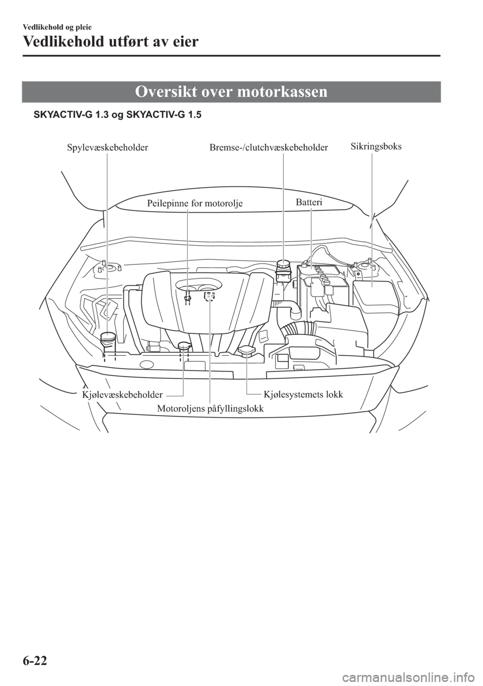 MAZDA MODEL 2 2019  Brukerhåndbok (in Norwegian) �2�Y�H�U�V�L�N�W��R�Y�H�U��P�R�W�R�U�N�D�V�V�H�Q
Spylevæskebeholder Bremse-/clutchvæskebeholder
Peilepinne for motoroljeBatteri
Sikringsboks
Kjølesystemets lokkKjølevæskebeholder
Motoroljens p