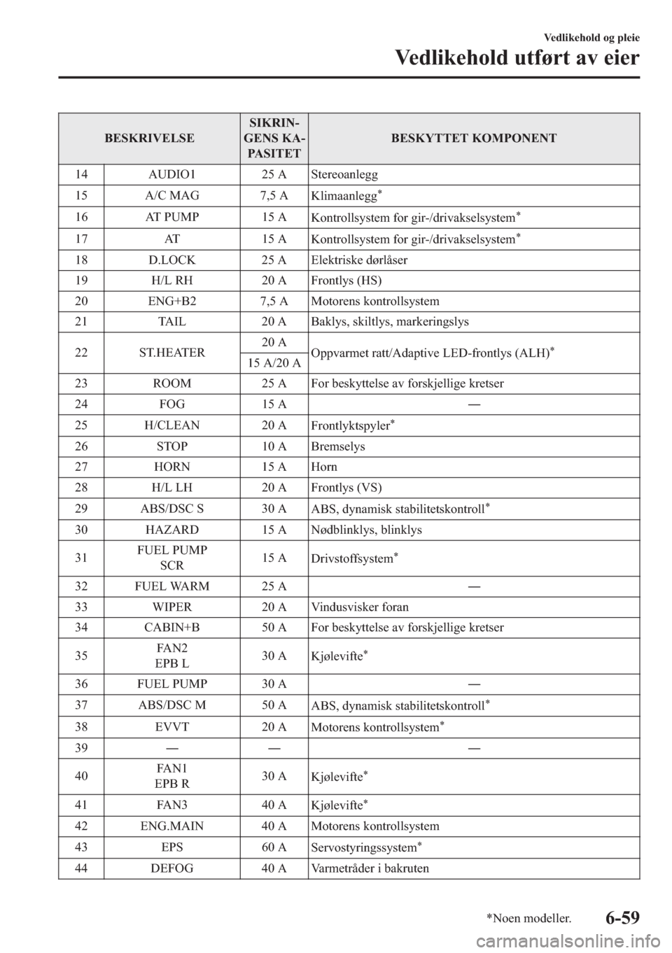 MAZDA MODEL 2 2019  Brukerhåndbok (in Norwegian) �%�(�6�.�5�,�9�(�/�6�(�6�,�.�5�,�1(
�*�(�1�6��.�$(
�3�$�6�,�7�(�7�%�(�6�.�<�7�7�(�7��.�2�0�3�2�1�(�1�7
�� �$�8��,�2� ����$ �6�W�H�U�H�R�D�Q�O�H�J�J
�� �$��&��0�$�* �����$
�.�O�L�P�D