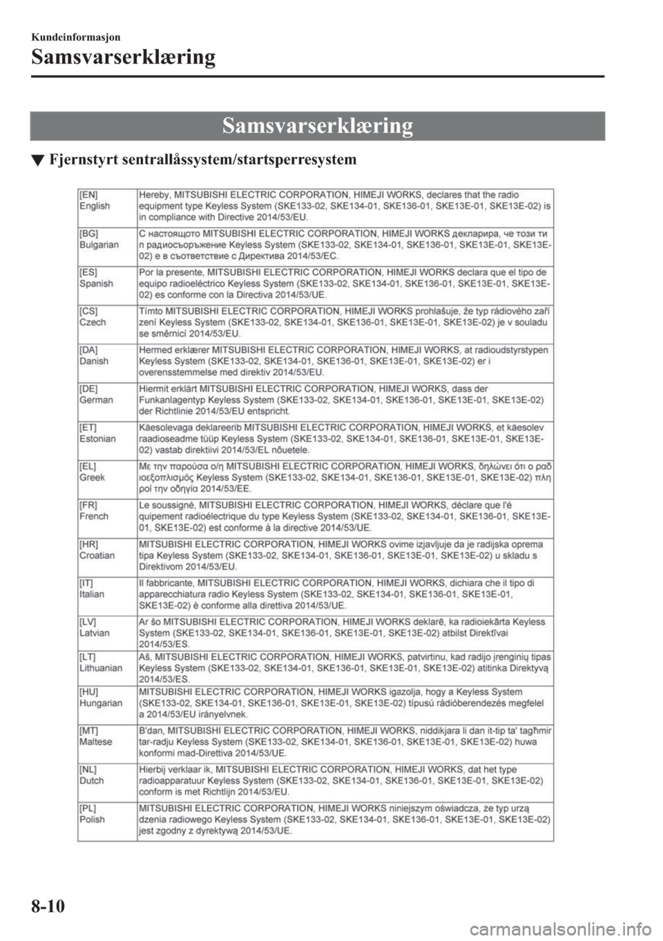MAZDA MODEL 2 2019  Brukerhåndbok (in Norwegian) �6�D�P�V�Y�D�U�V�H�U�N�O� �U�L�Q�J
▼�)�M�H�U�Q�V�W�\�U�W��V�H�Q�W�U�D�O�O�n�V�V�\�V�W�H�P��V�W�D�U�W�V�S�H�U�U�H�V�\�V�W�H�P
�.�X�Q�G�H�L�Q�I�R�U�P�D�V�M�R�Q
�6�D�P�V�Y�D�U�V�H�U�N�O�