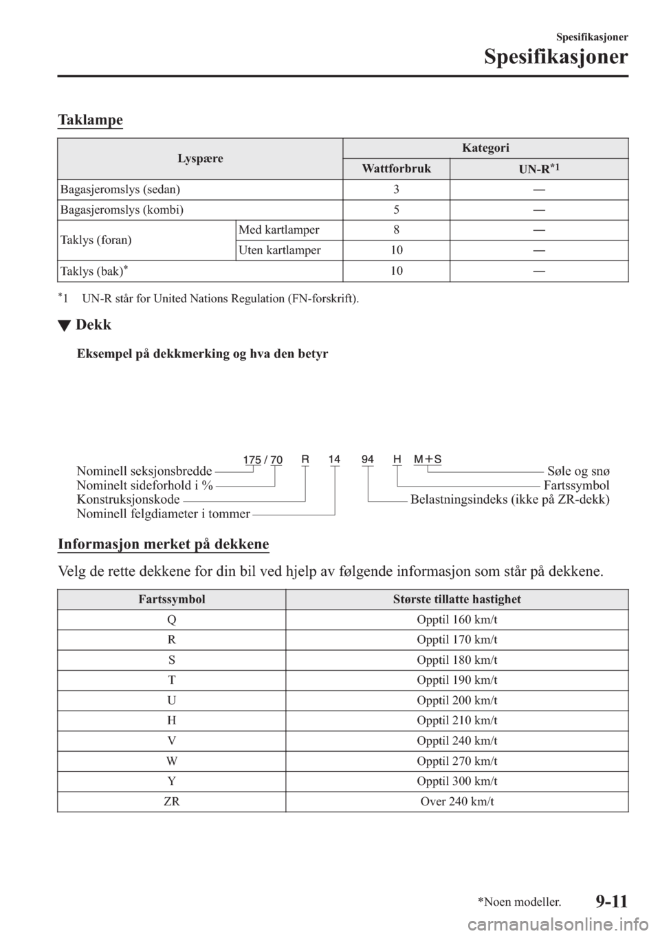 MAZDA MODEL 2 2019  Brukerhåndbok (in Norwegian) �7�D�N�O�D�P�S�H
�/�\�V �S �