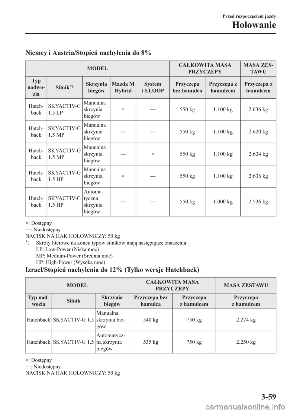 MAZDA MODEL 2 2019  Instrukcja Obsługi (in Polish) �1�L�H�P�F�\��L��$�X�V�W�U�L�D��6�W�R�S�L�H��Q�D�F�K�\�O�H�Q�L�D��G�R���
�0�2��(�/�&�$�